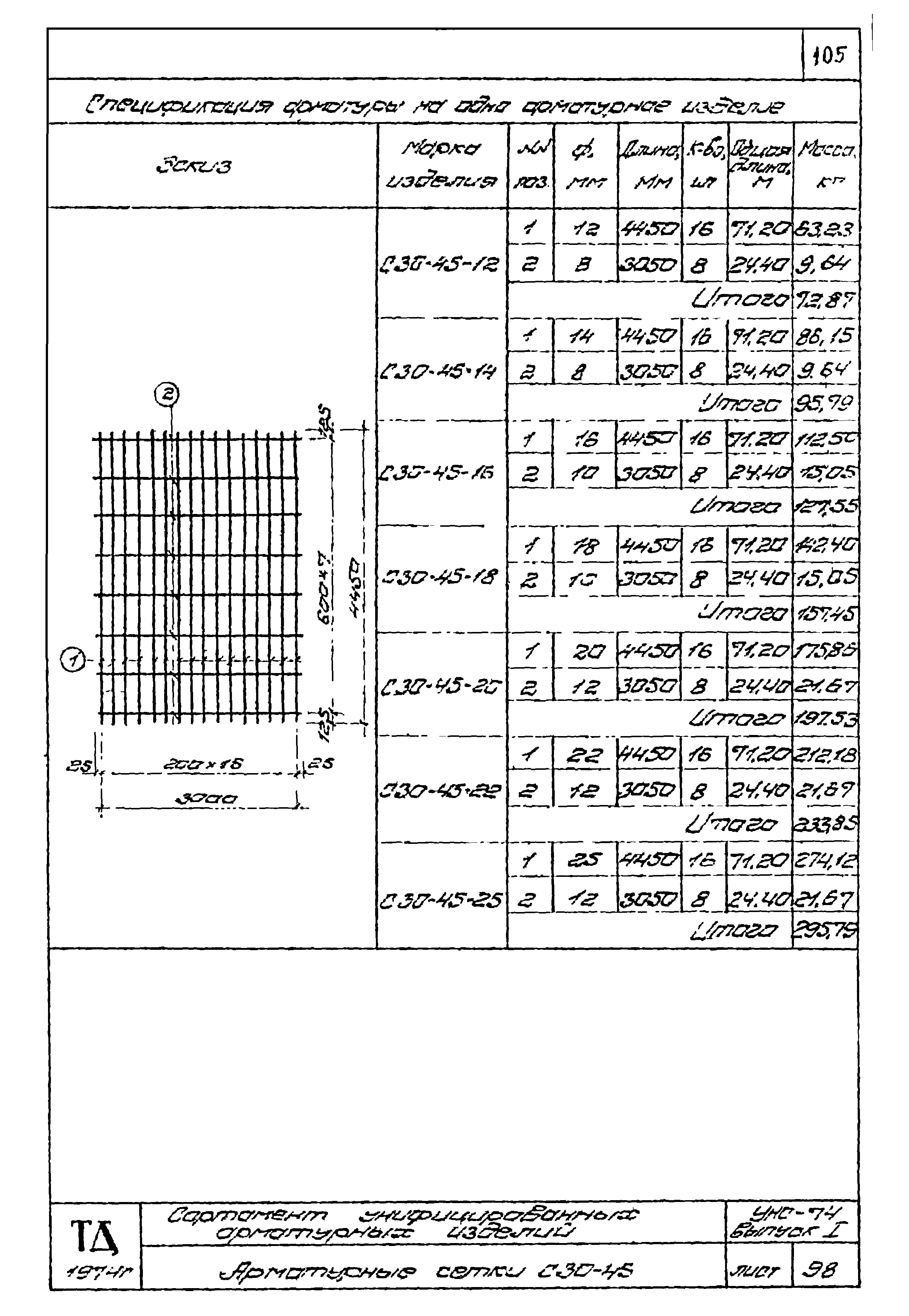 Серия УНС-74