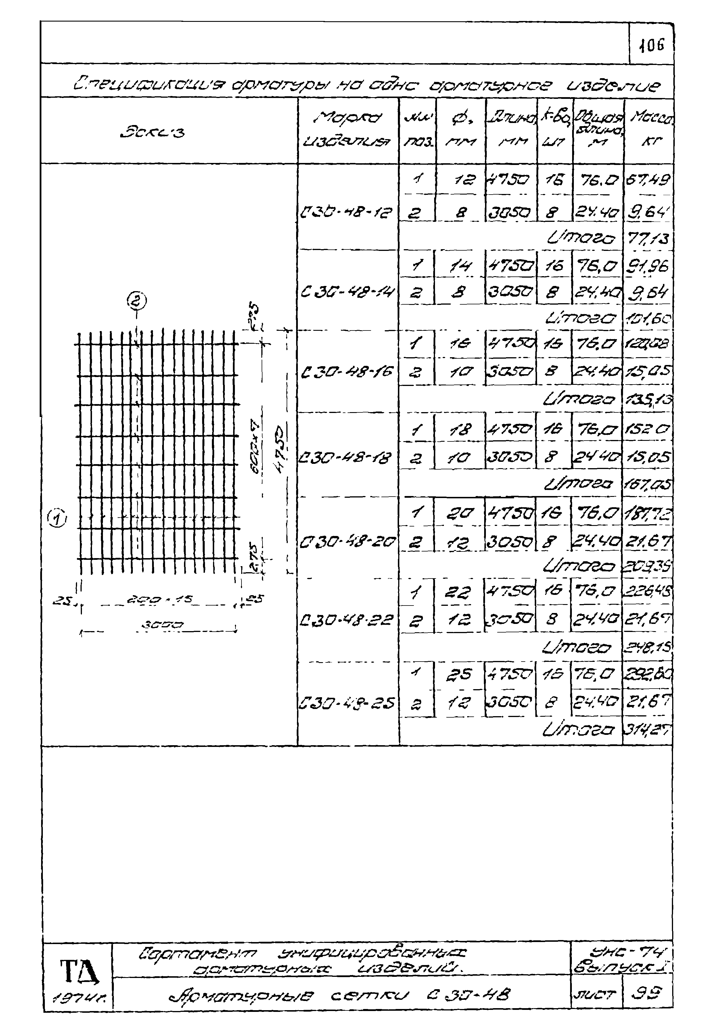 Серия УНС-74