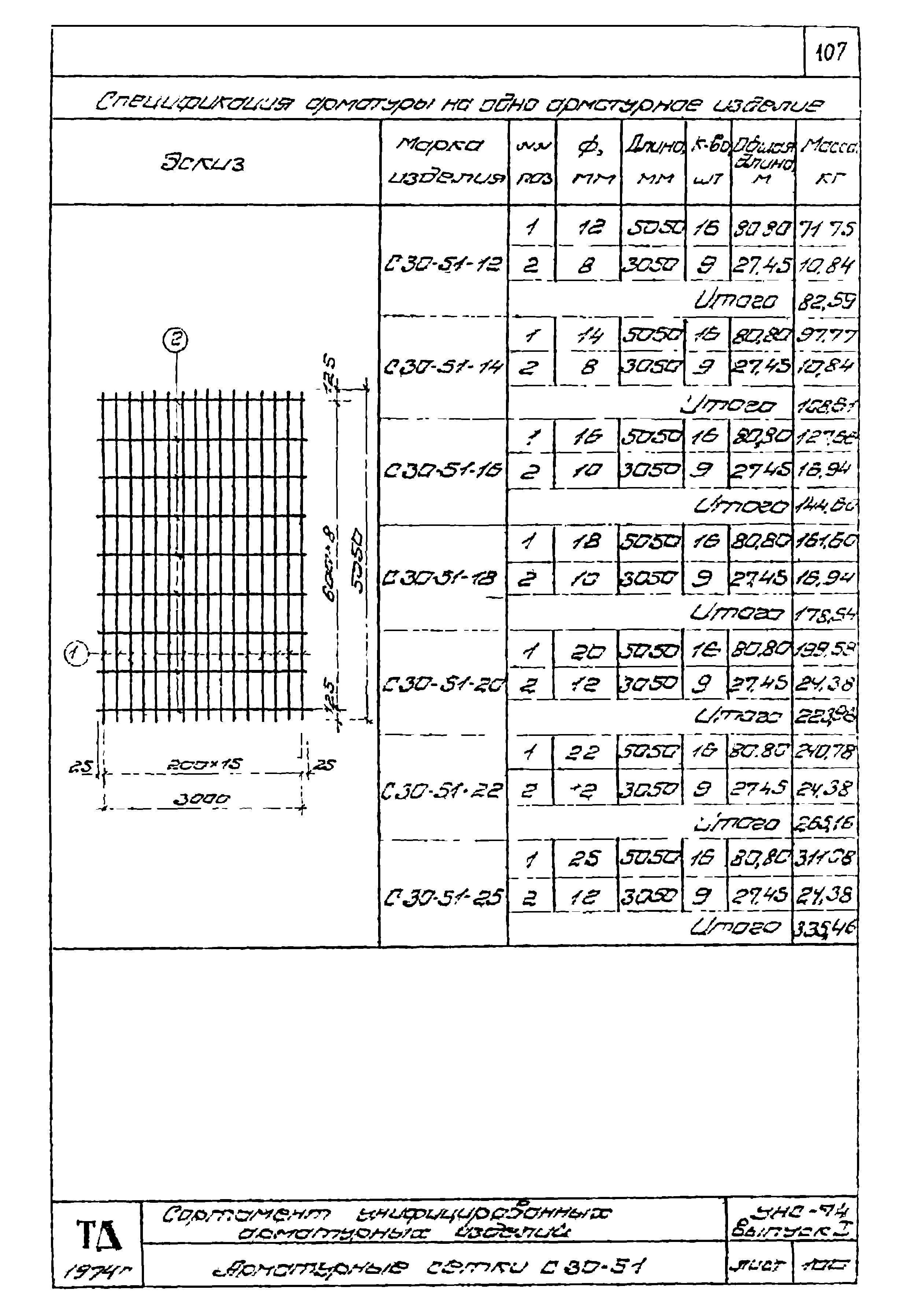 Серия УНС-74