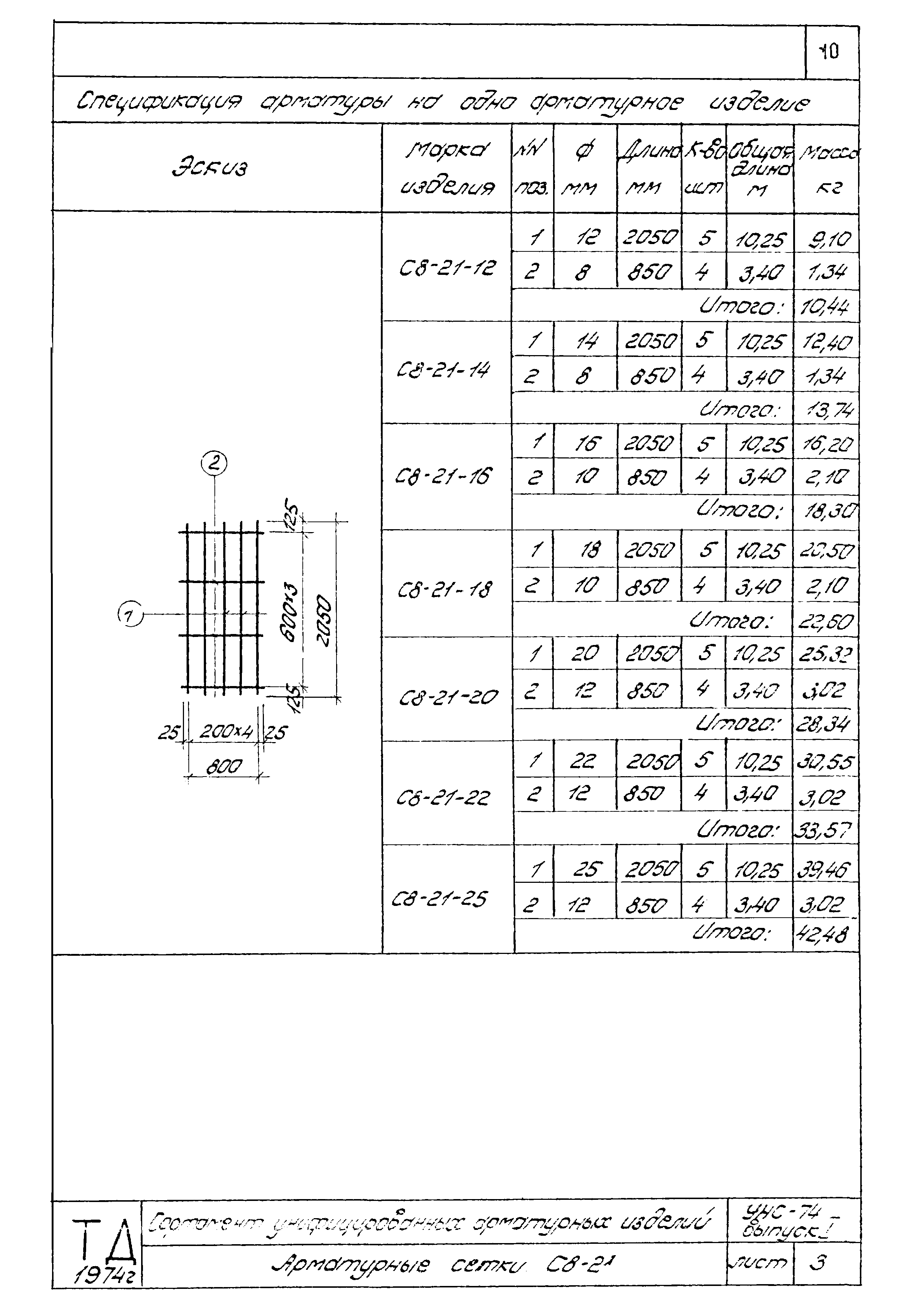 Серия УНС-74