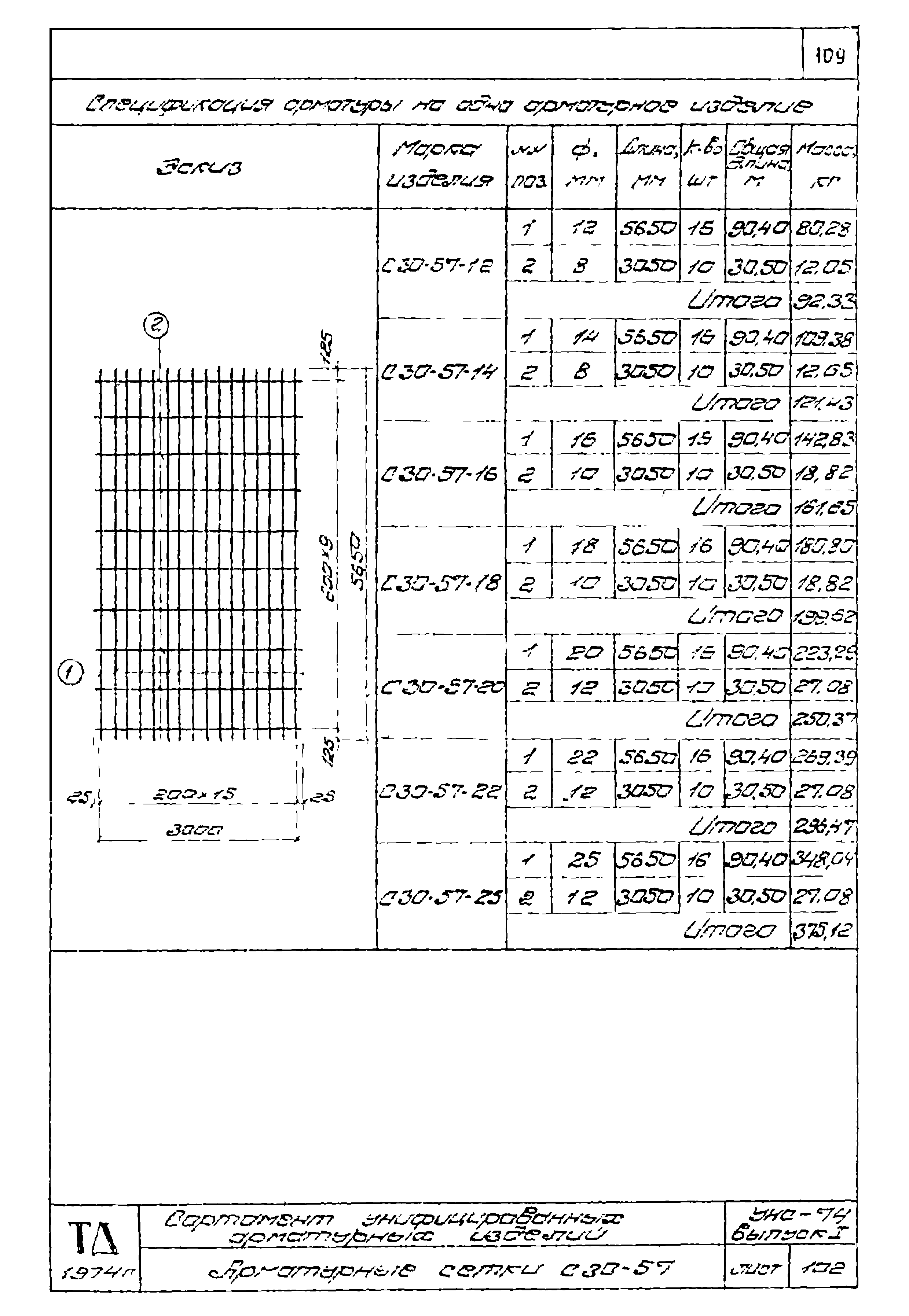 Серия УНС-74