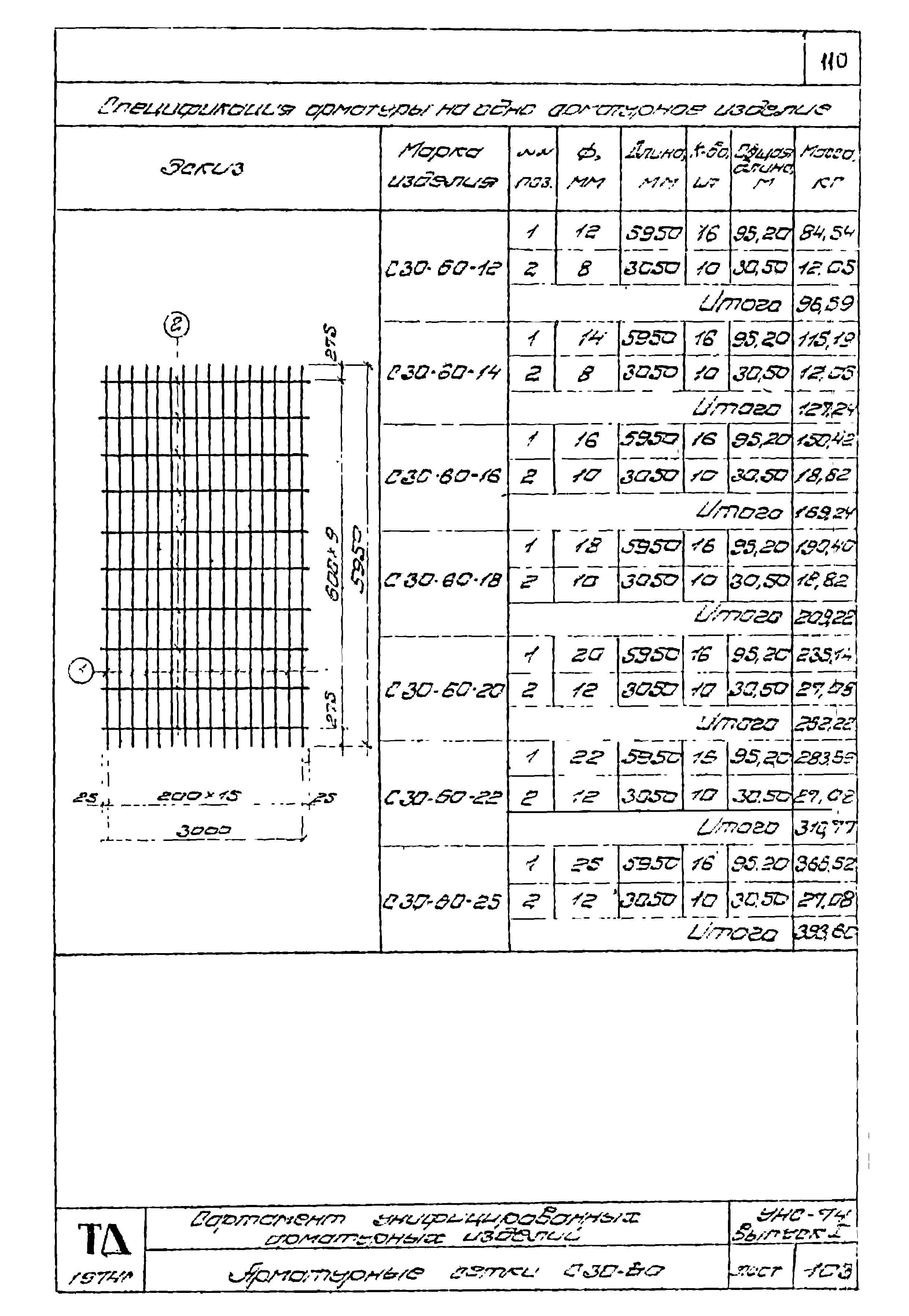 Серия УНС-74