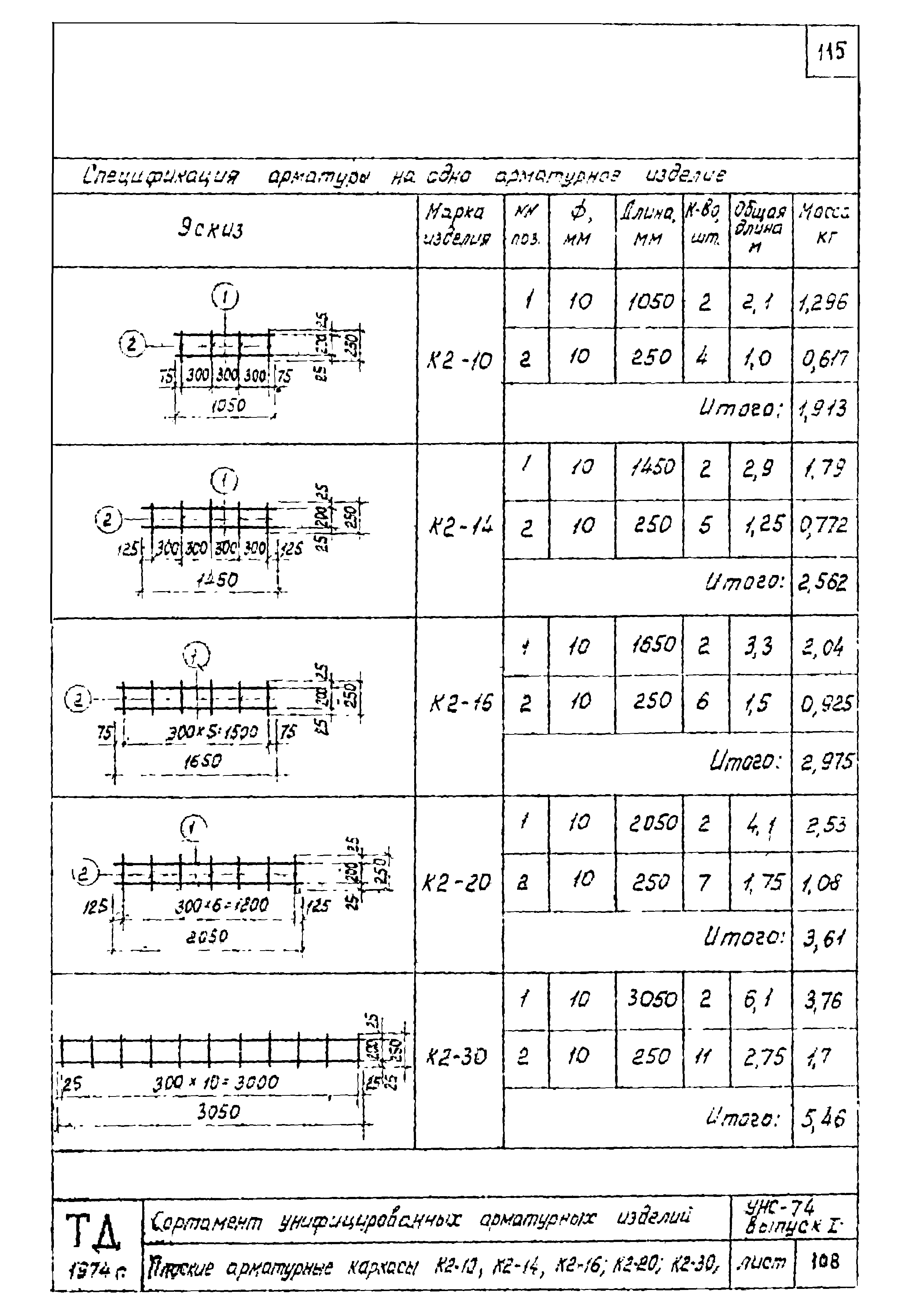 Серия УНС-74