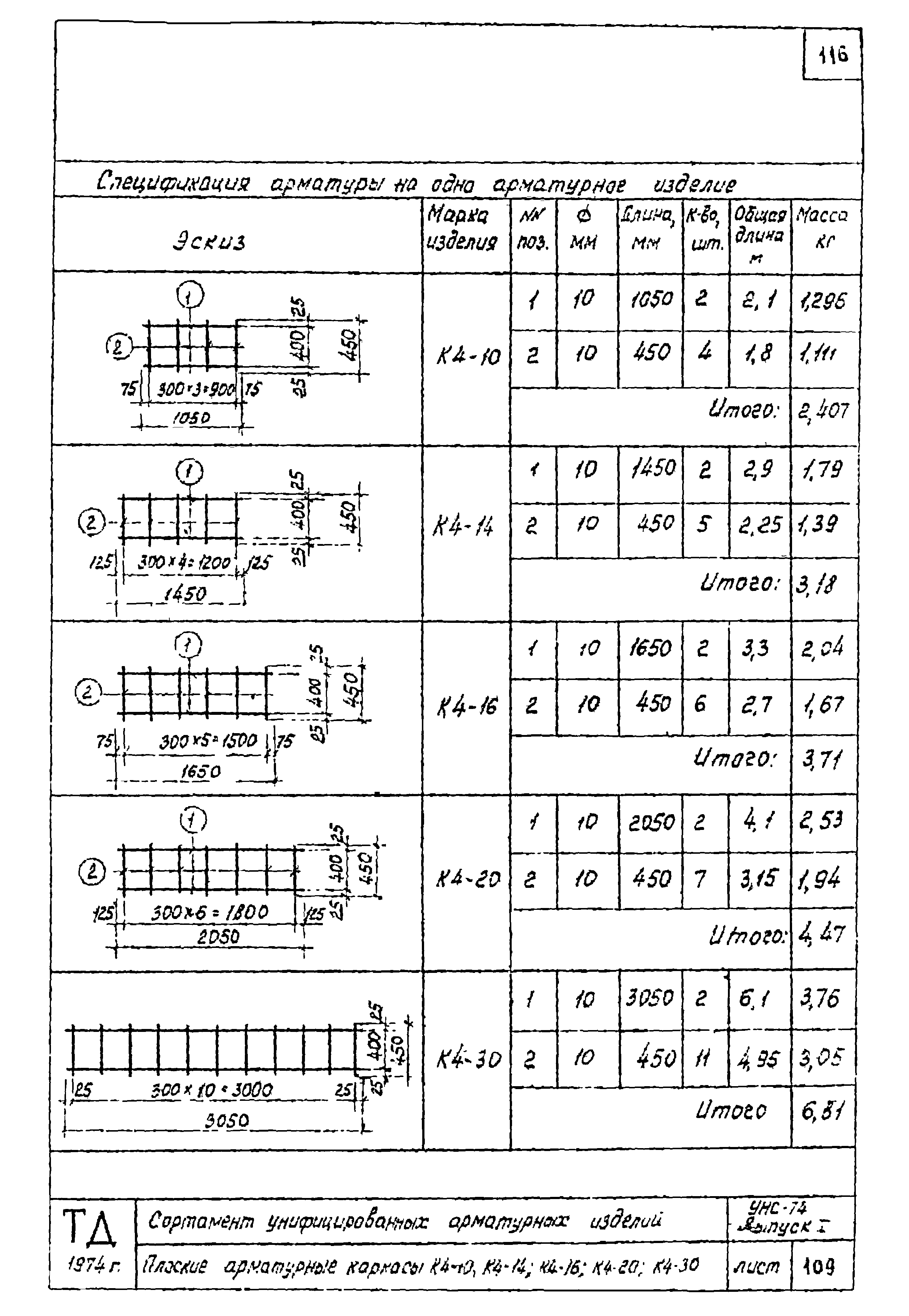 Серия УНС-74