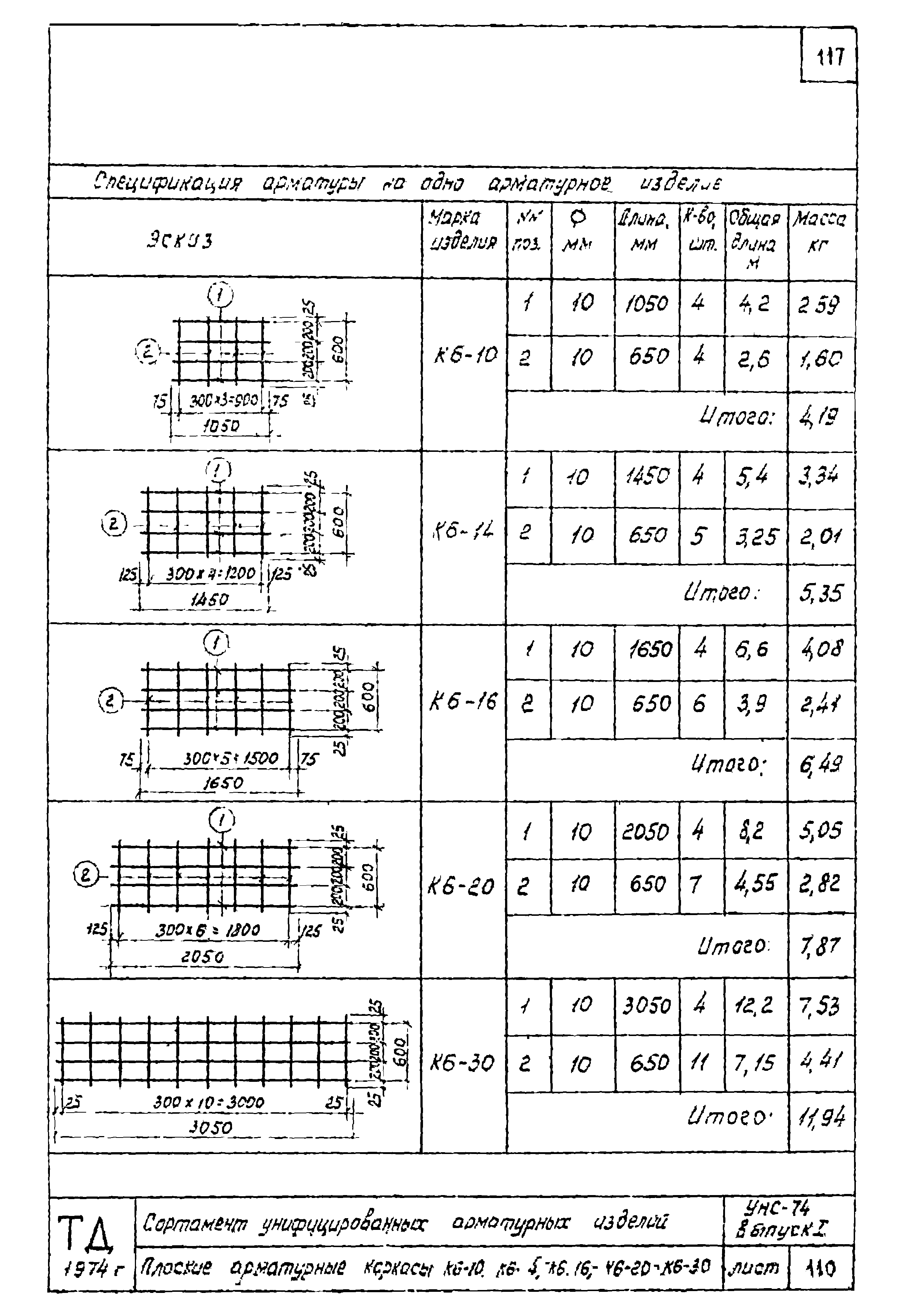 Серия УНС-74