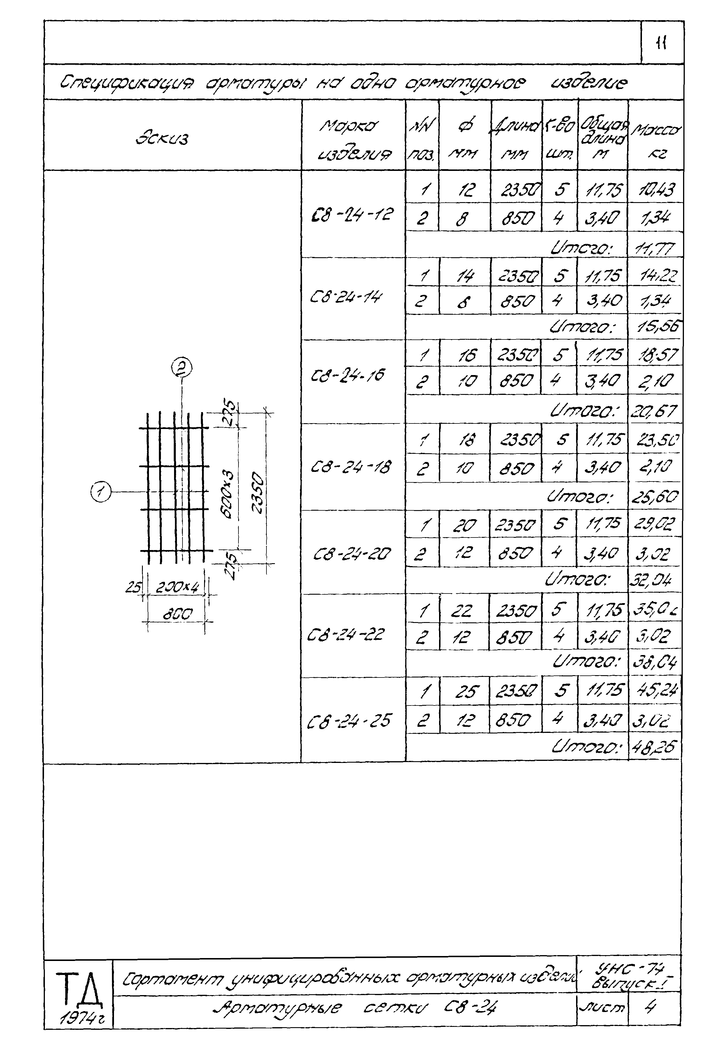 Серия УНС-74