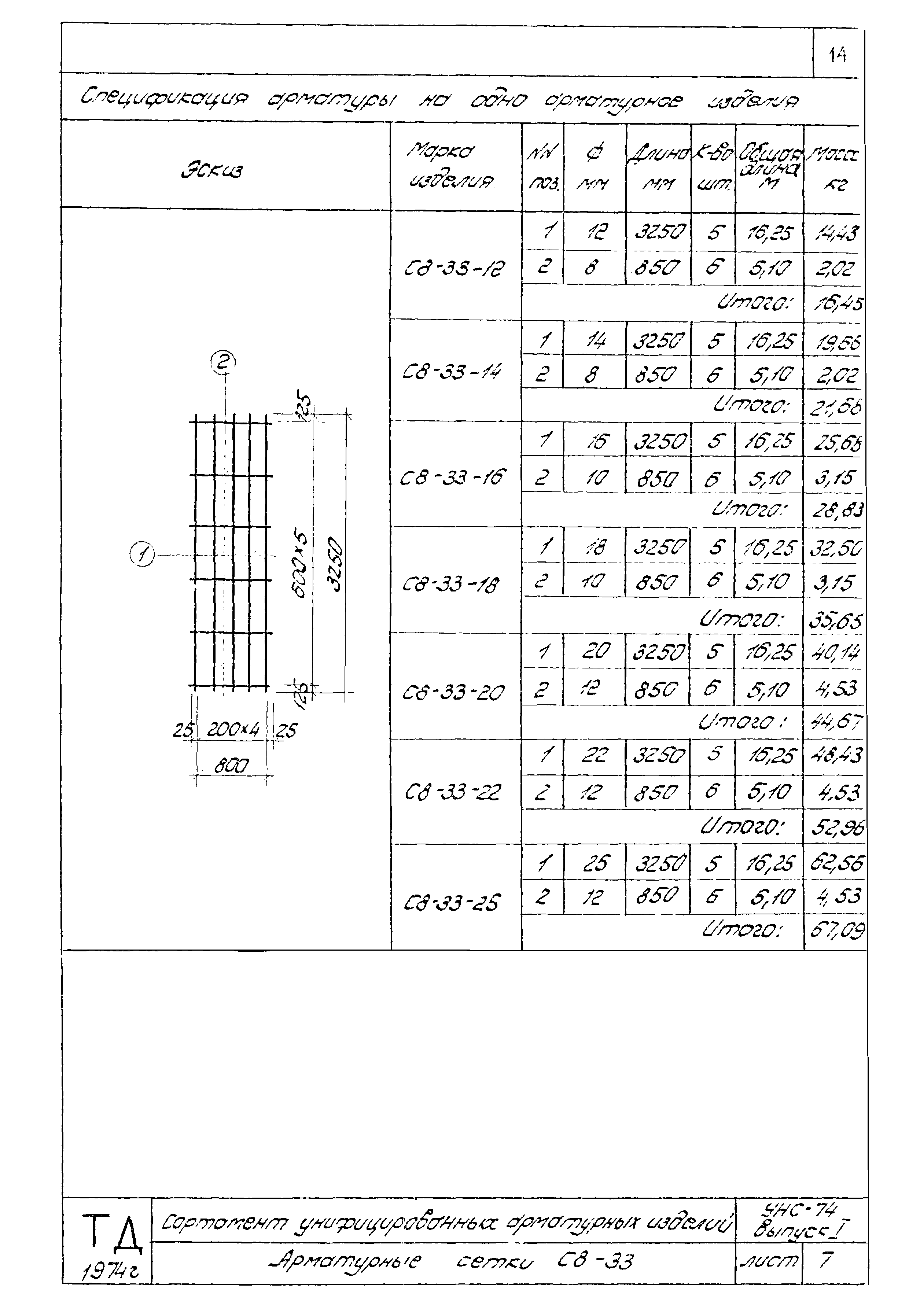 Серия УНС-74