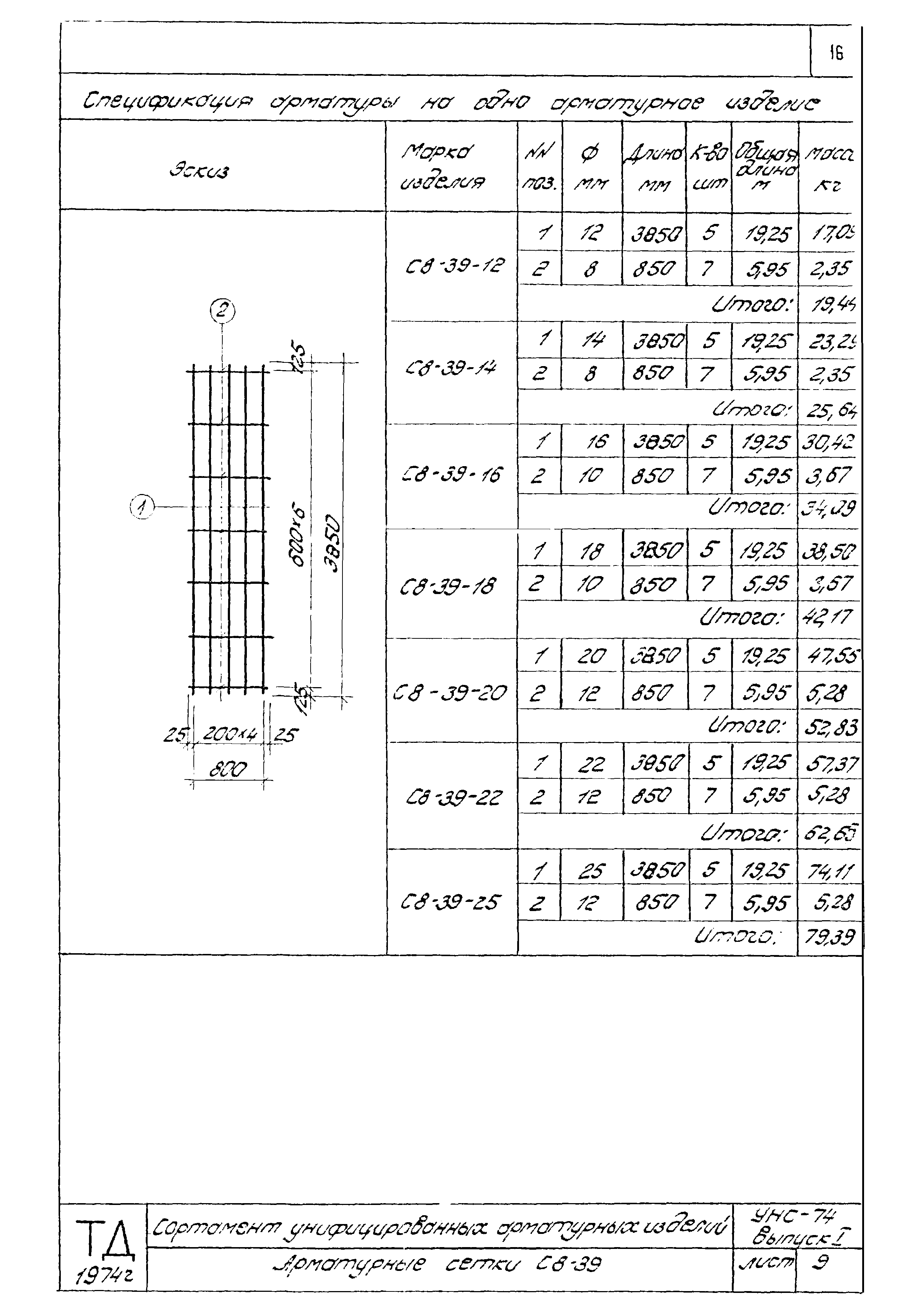 Серия УНС-74