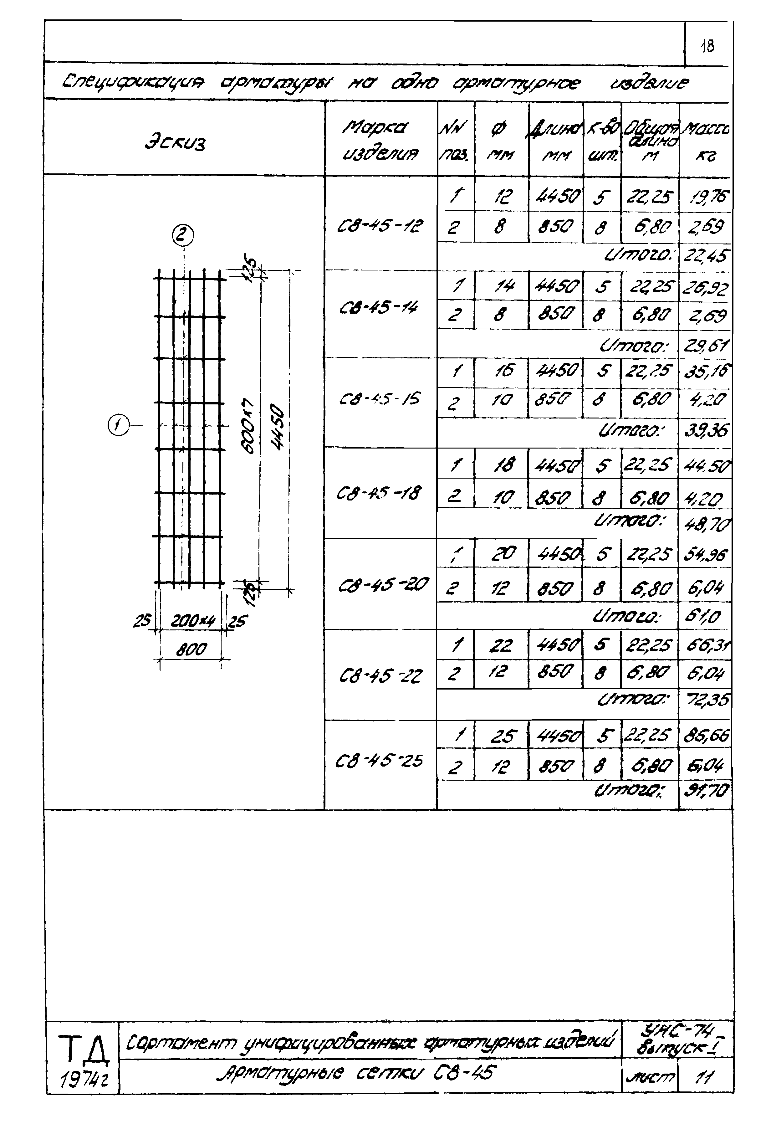 Серия УНС-74