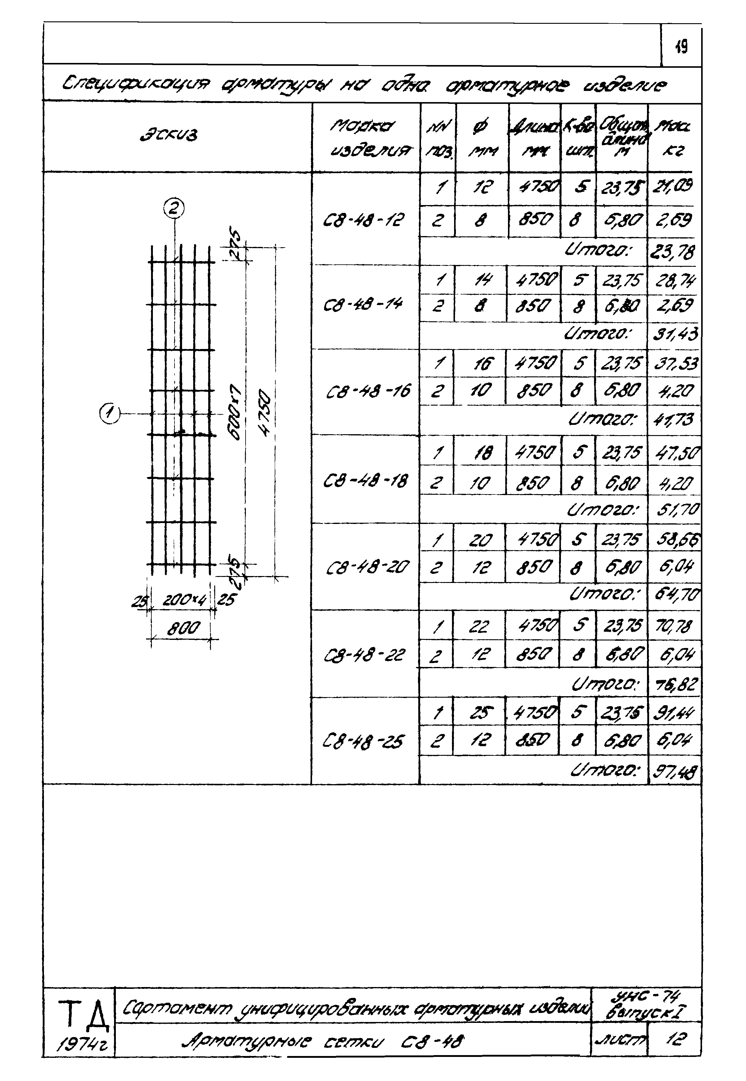 Серия УНС-74