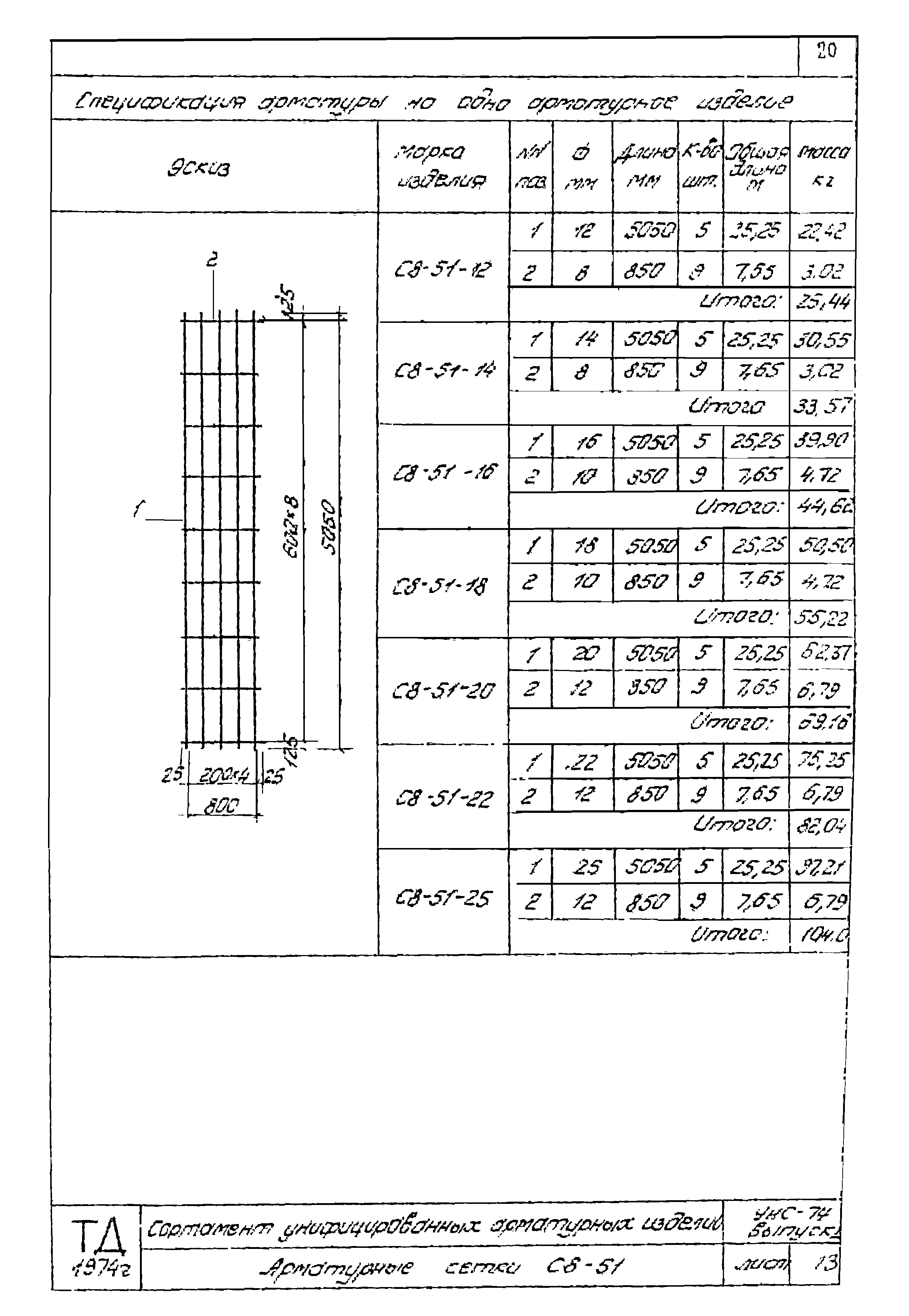 Серия УНС-74