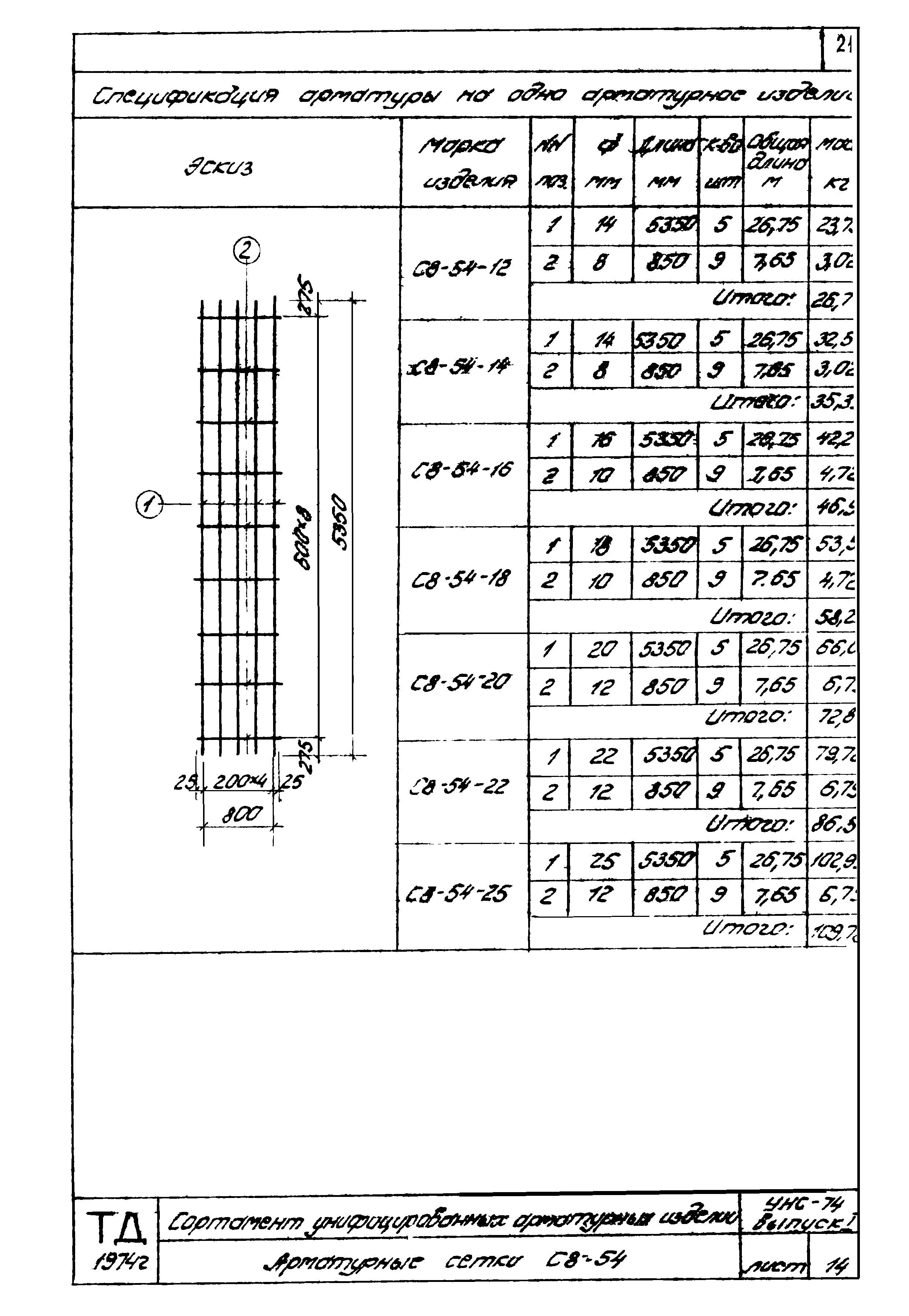 Серия УНС-74