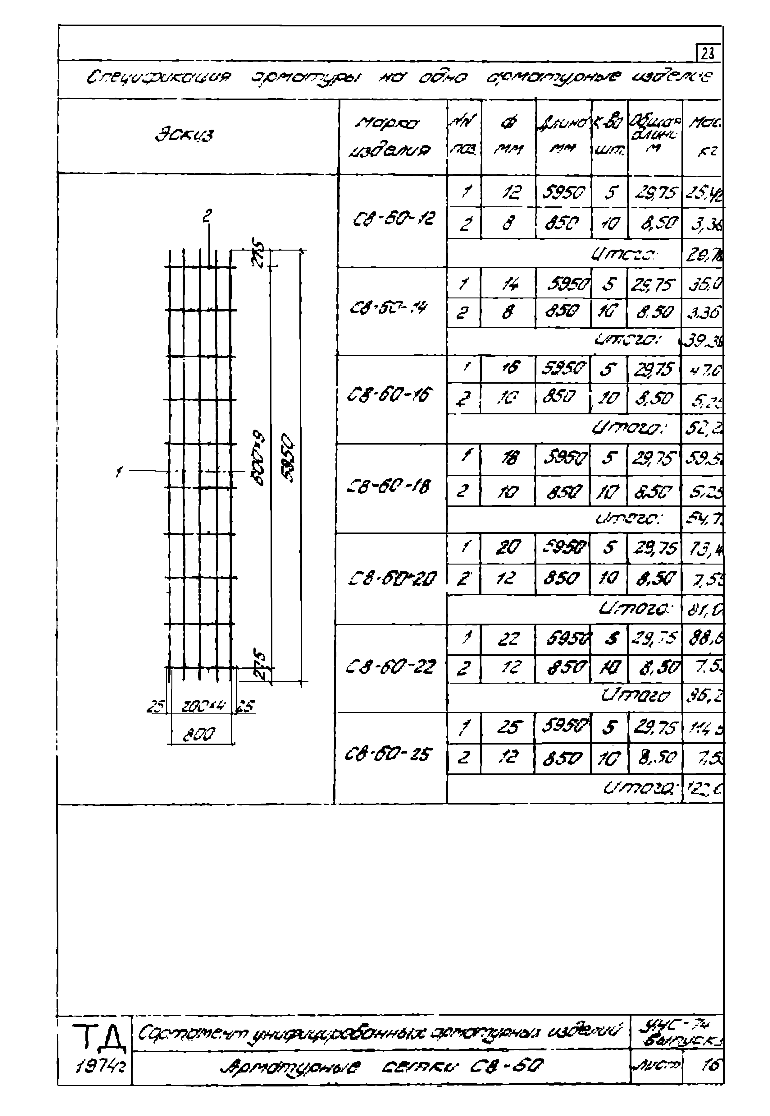 Серия УНС-74