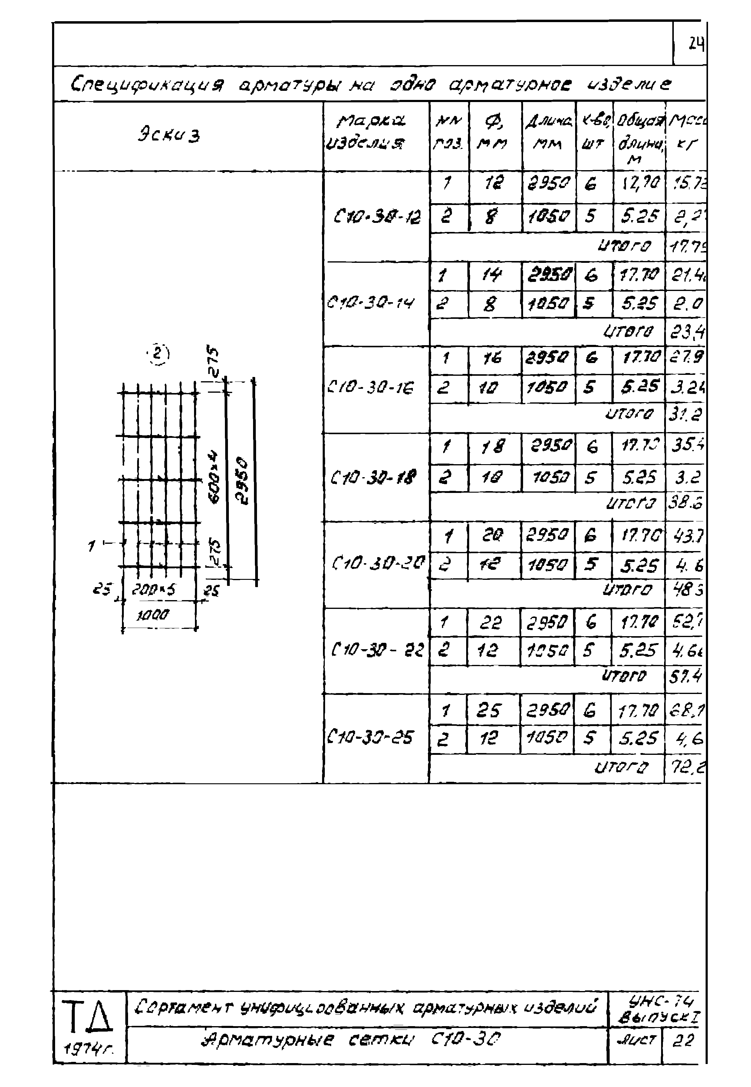 Серия УНС-74