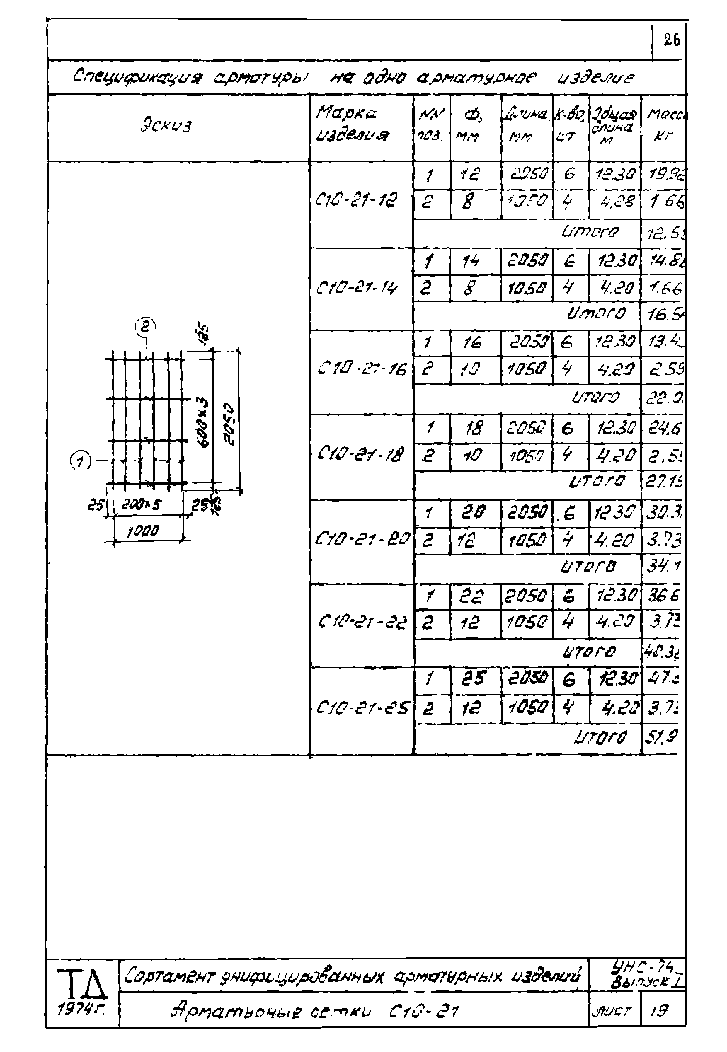 Серия УНС-74