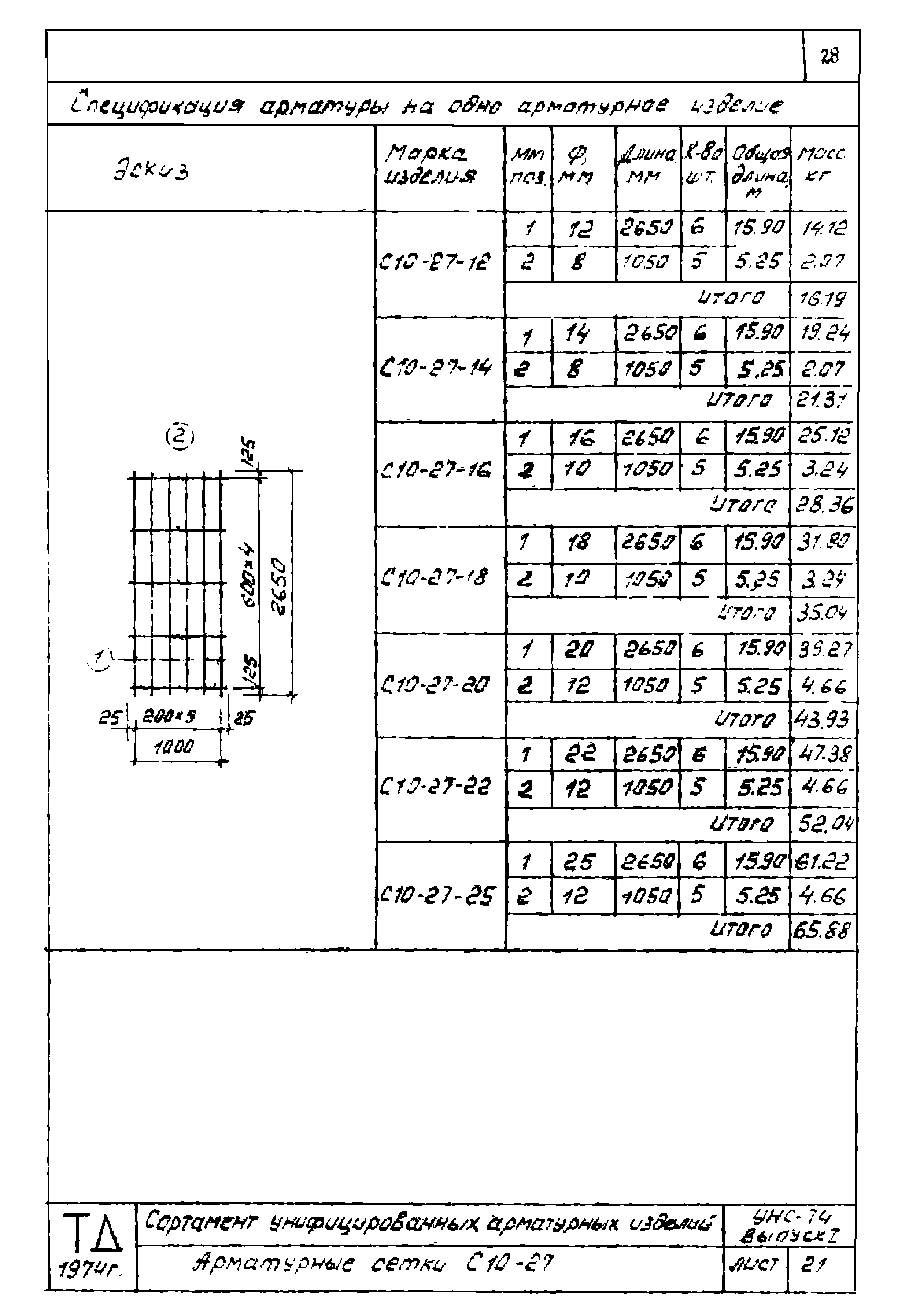 Серия УНС-74