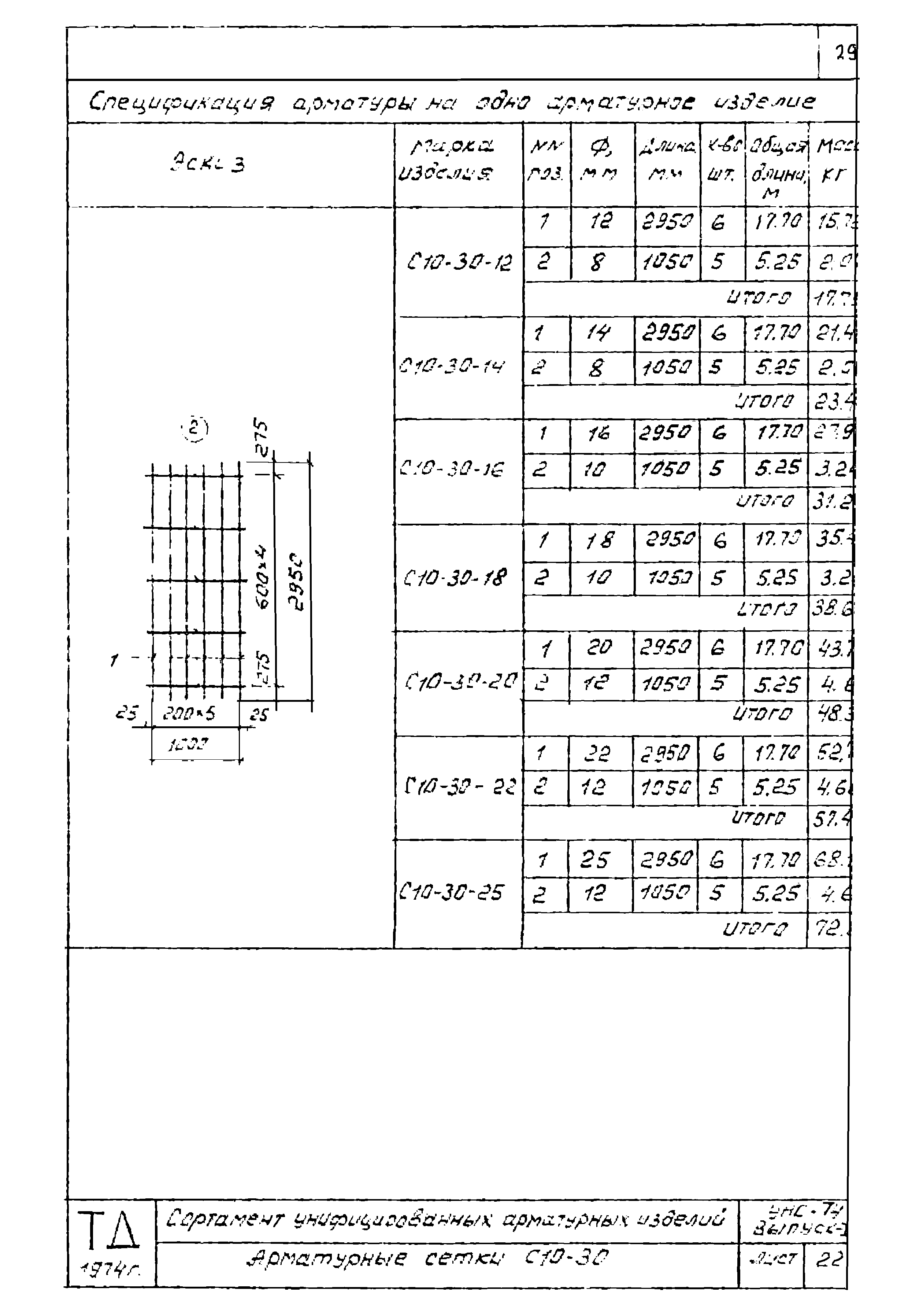 Серия УНС-74