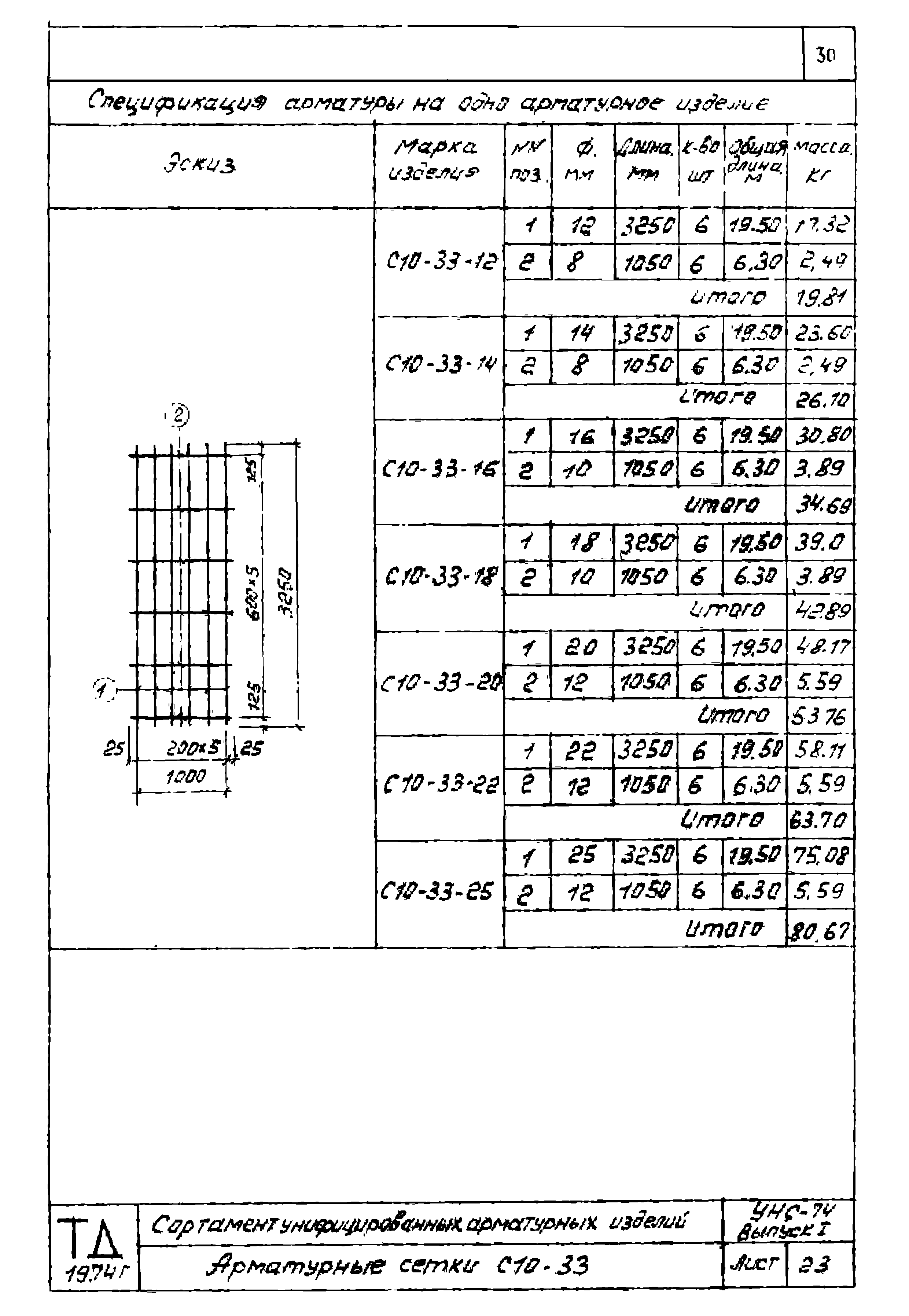 Серия УНС-74