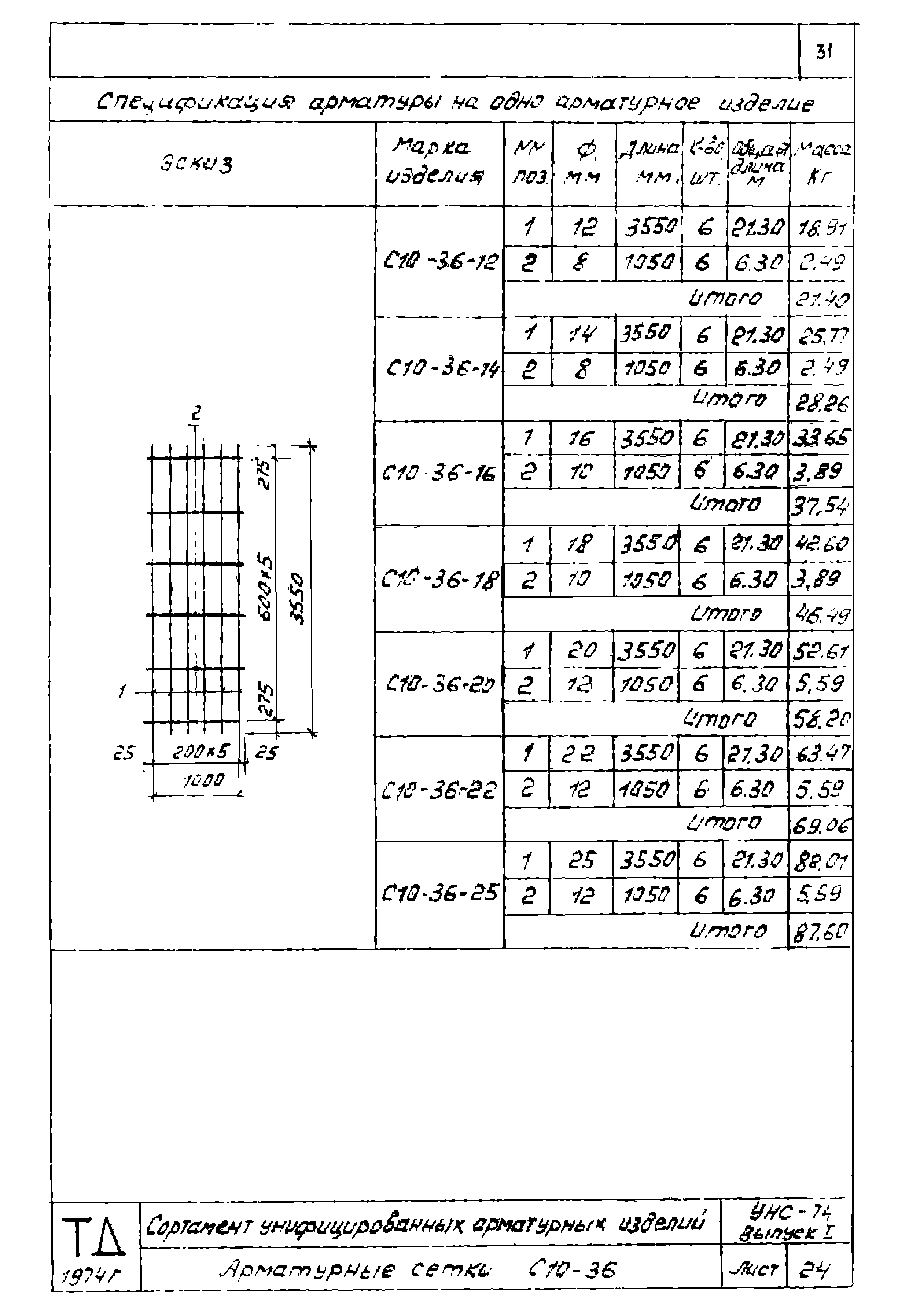 Серия УНС-74