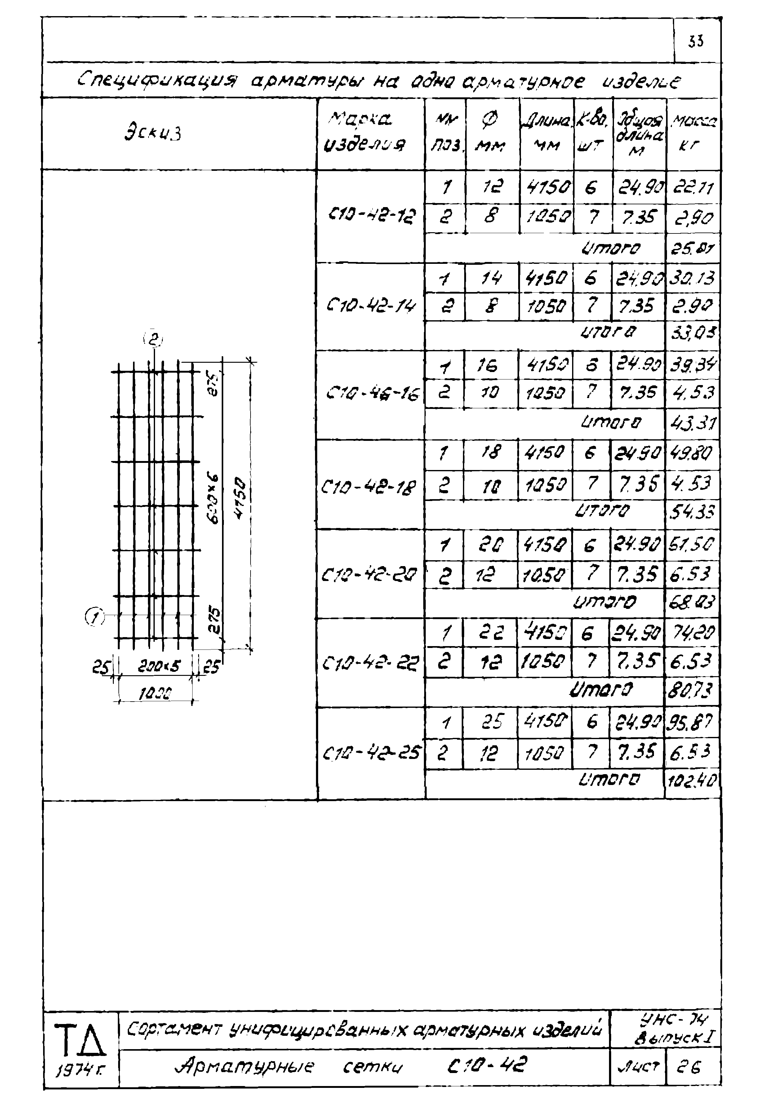 Серия УНС-74