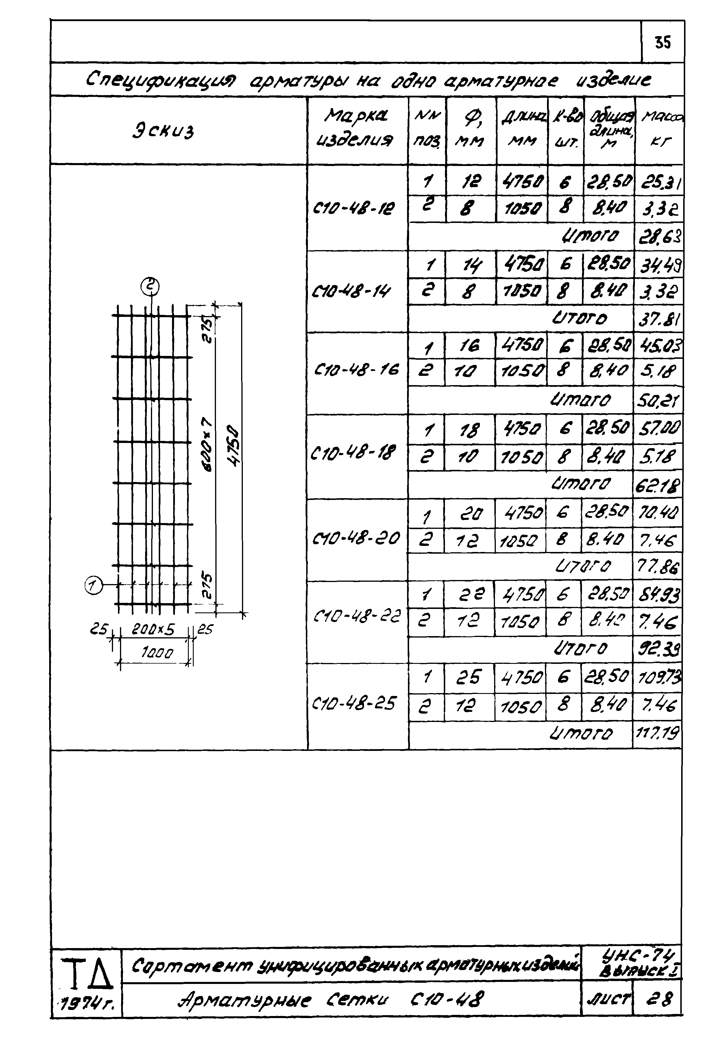 Серия УНС-74