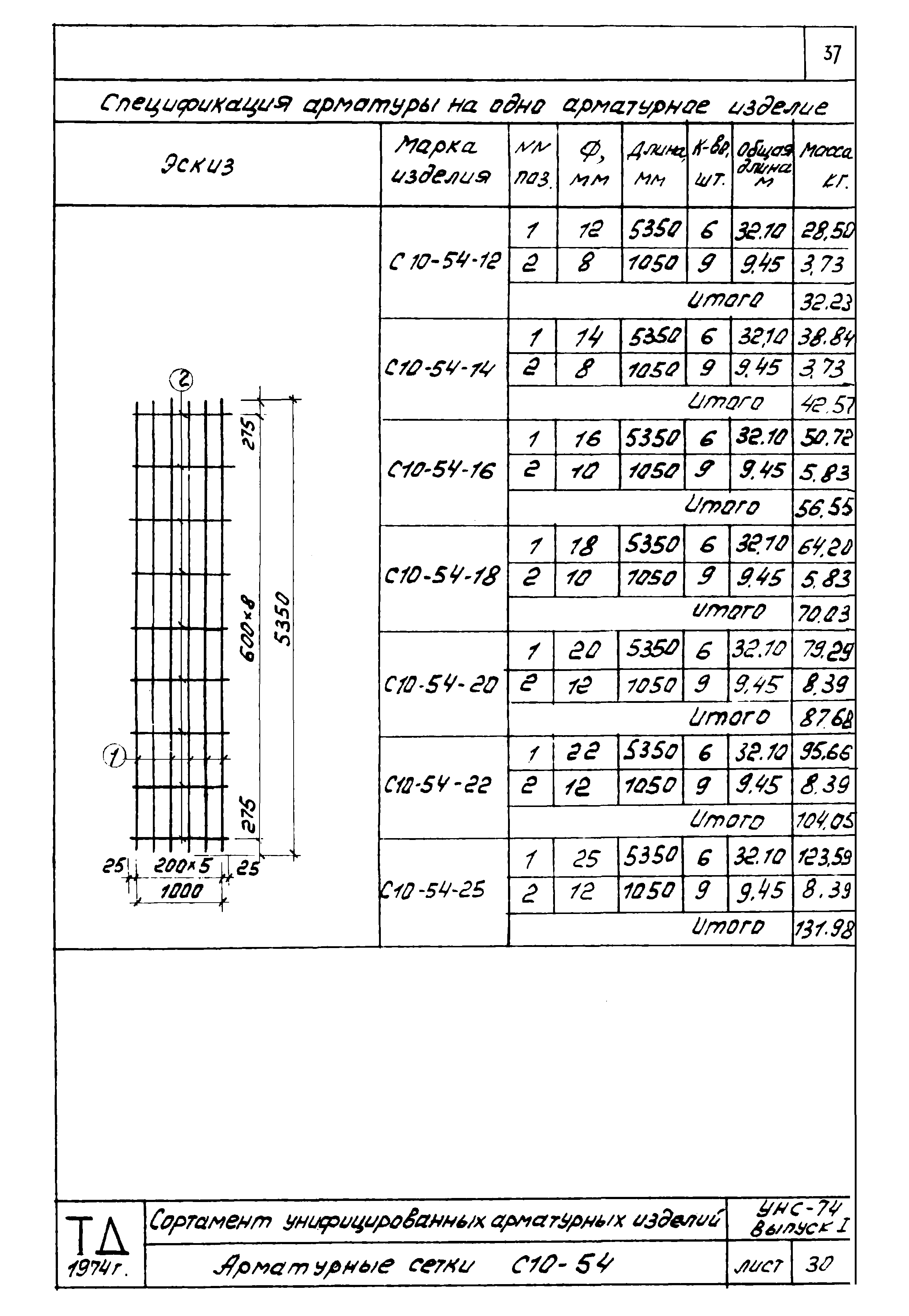 Серия УНС-74