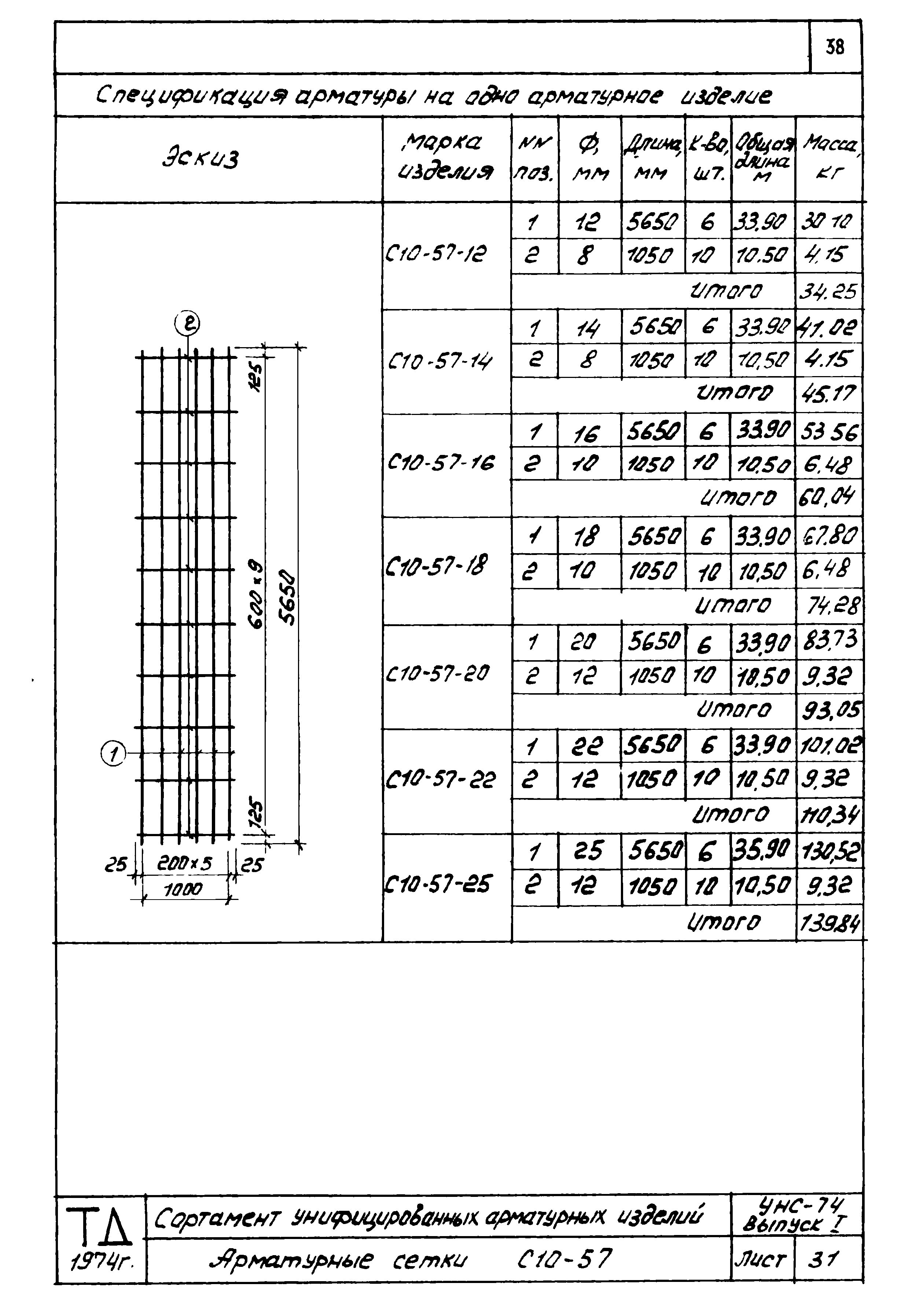 Серия УНС-74