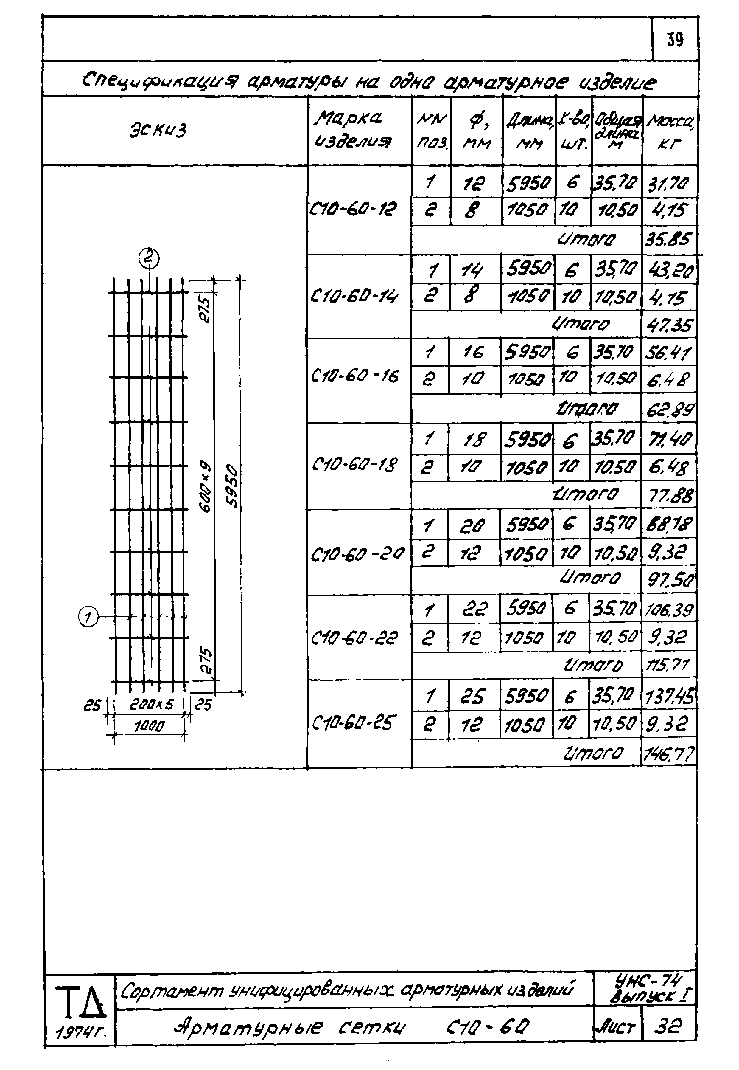 Серия УНС-74