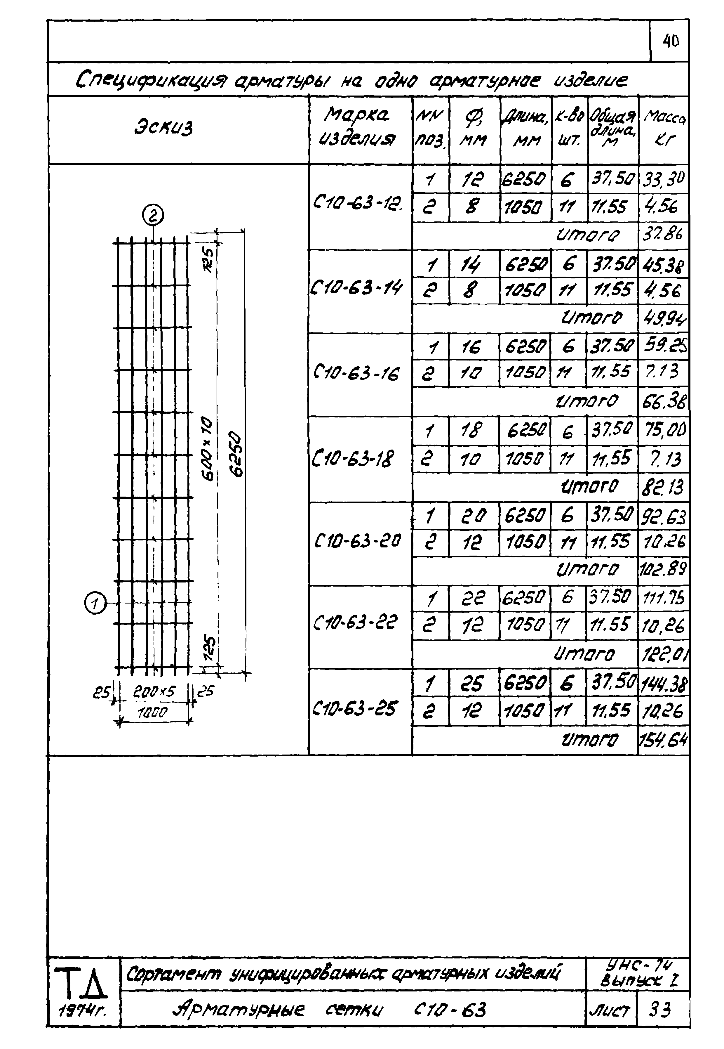 Серия УНС-74