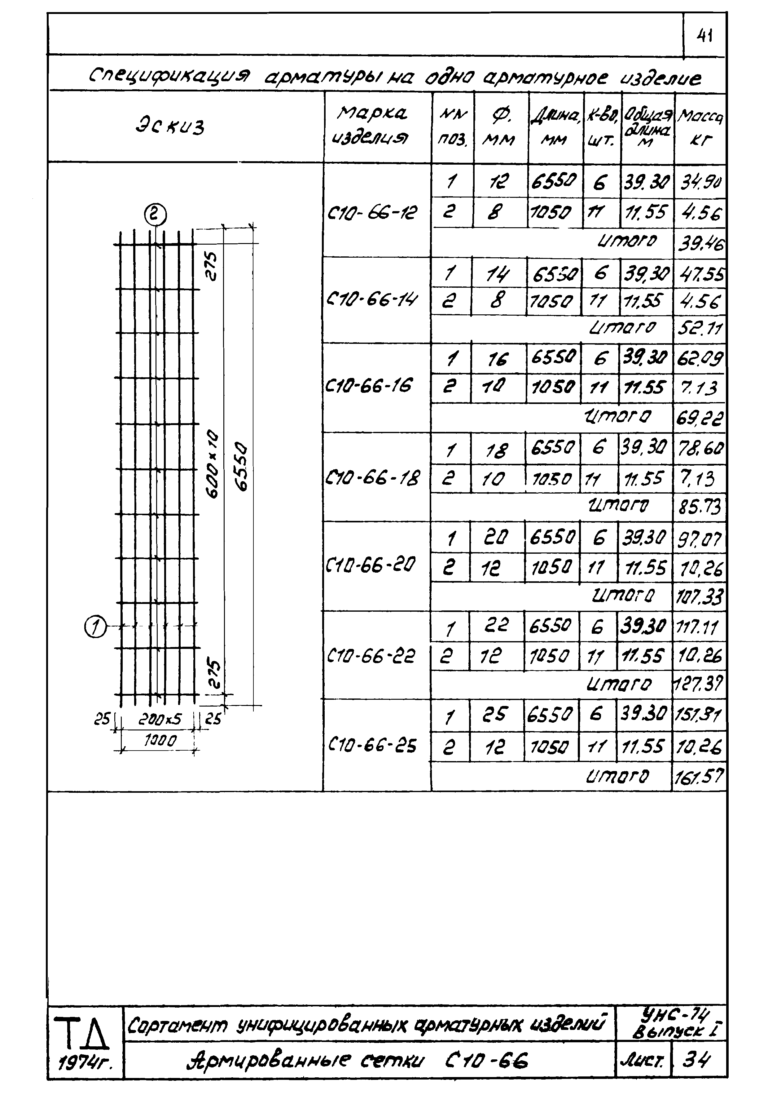 Серия УНС-74