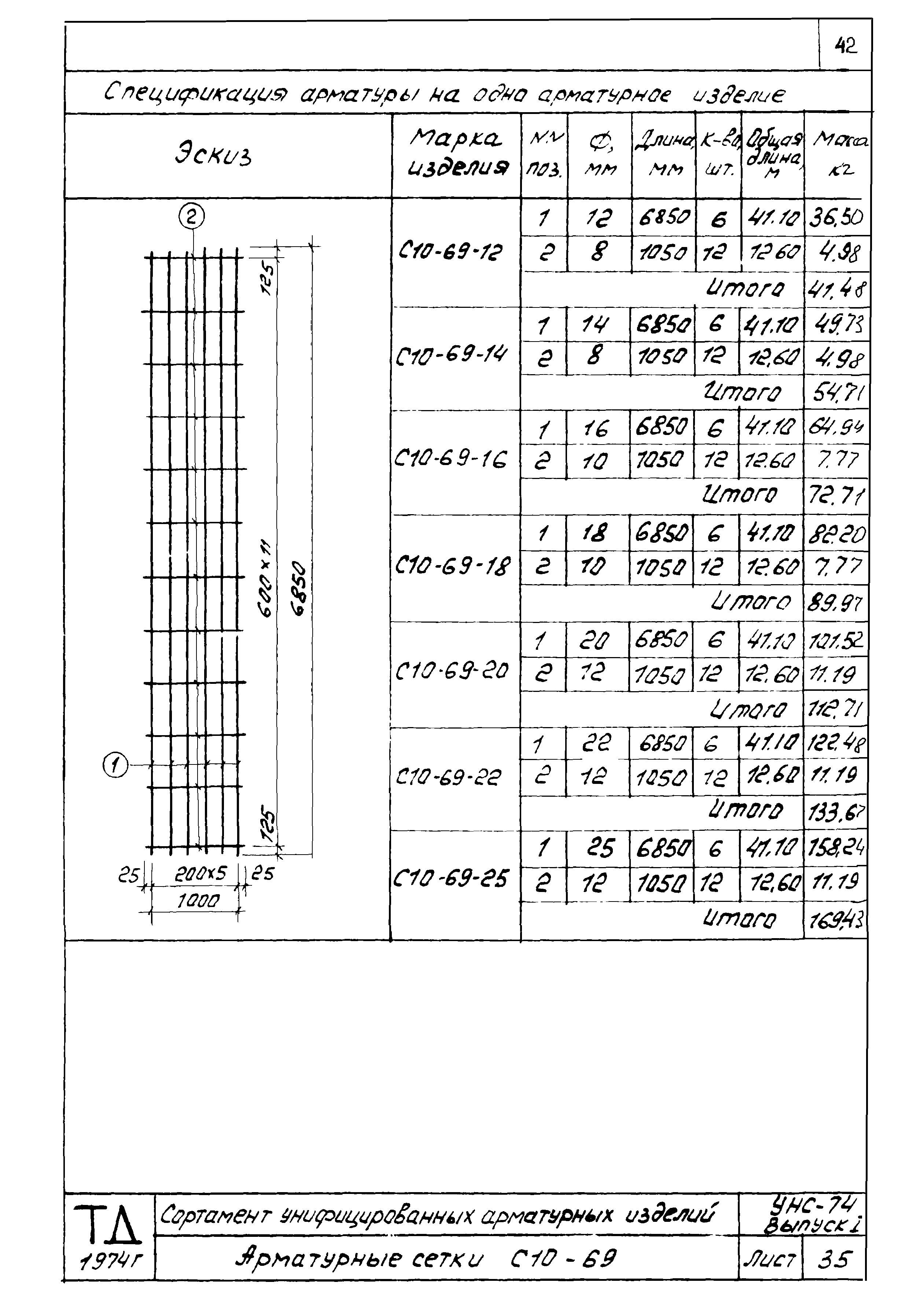 Серия УНС-74