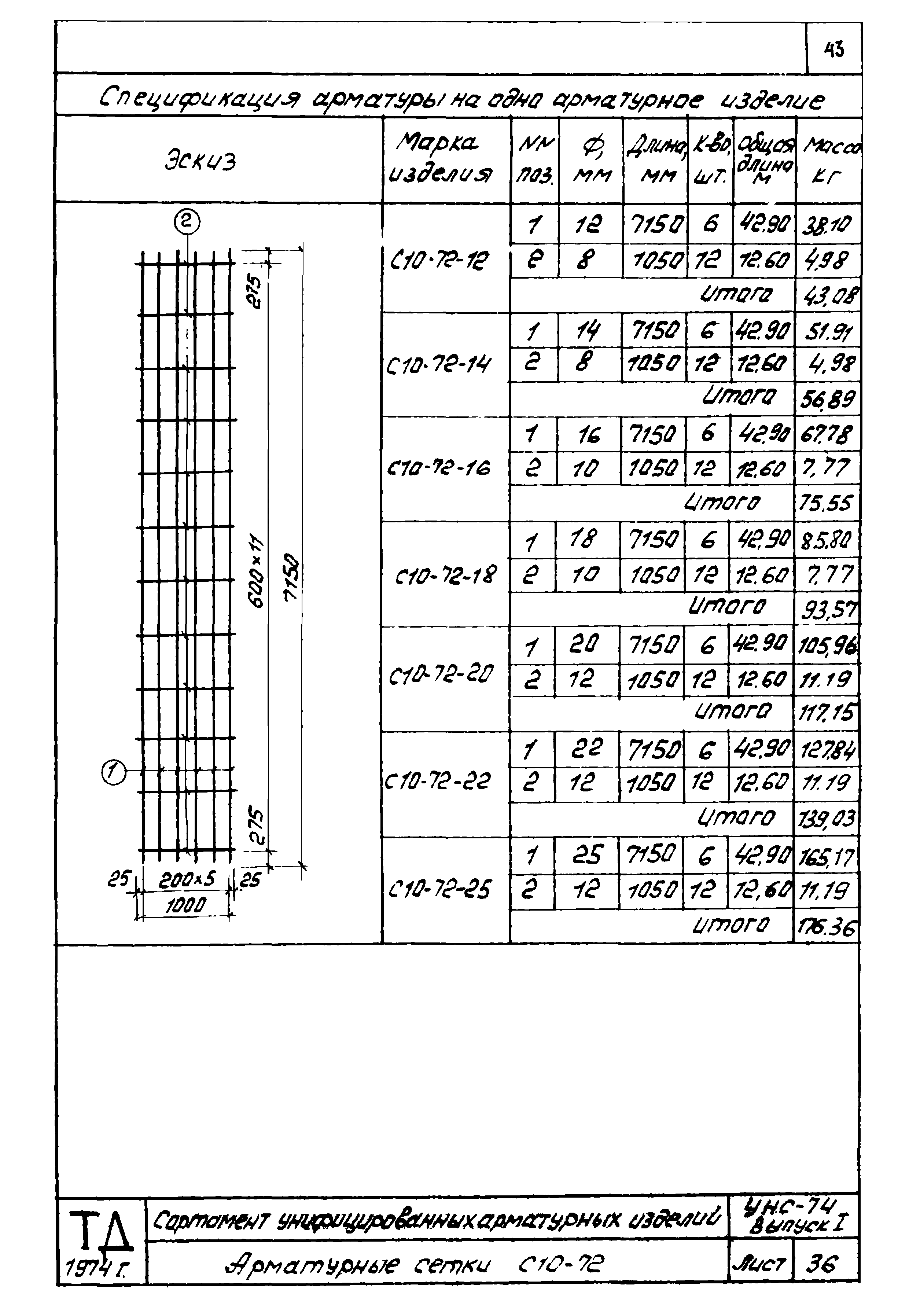 Серия УНС-74