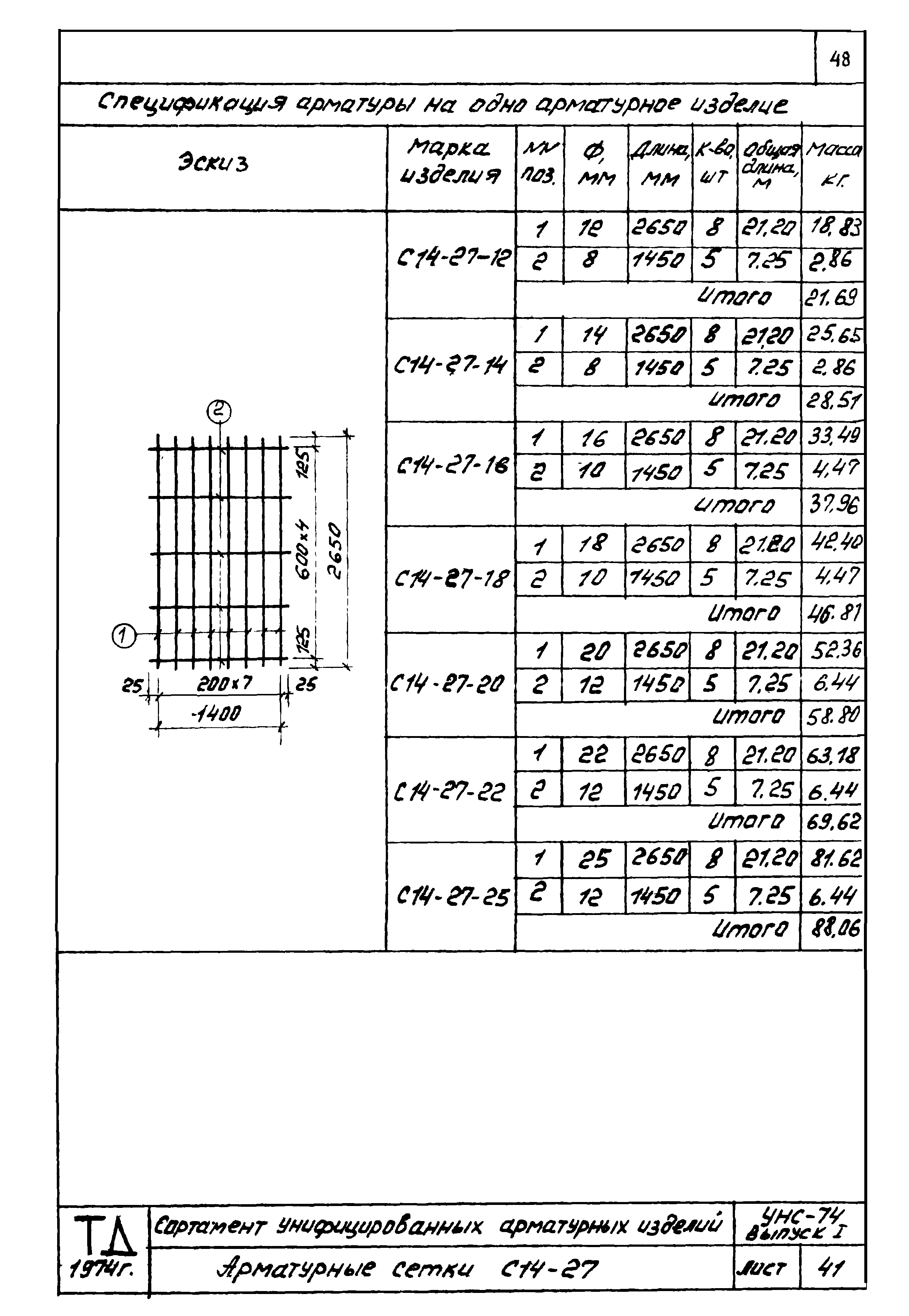 Серия УНС-74