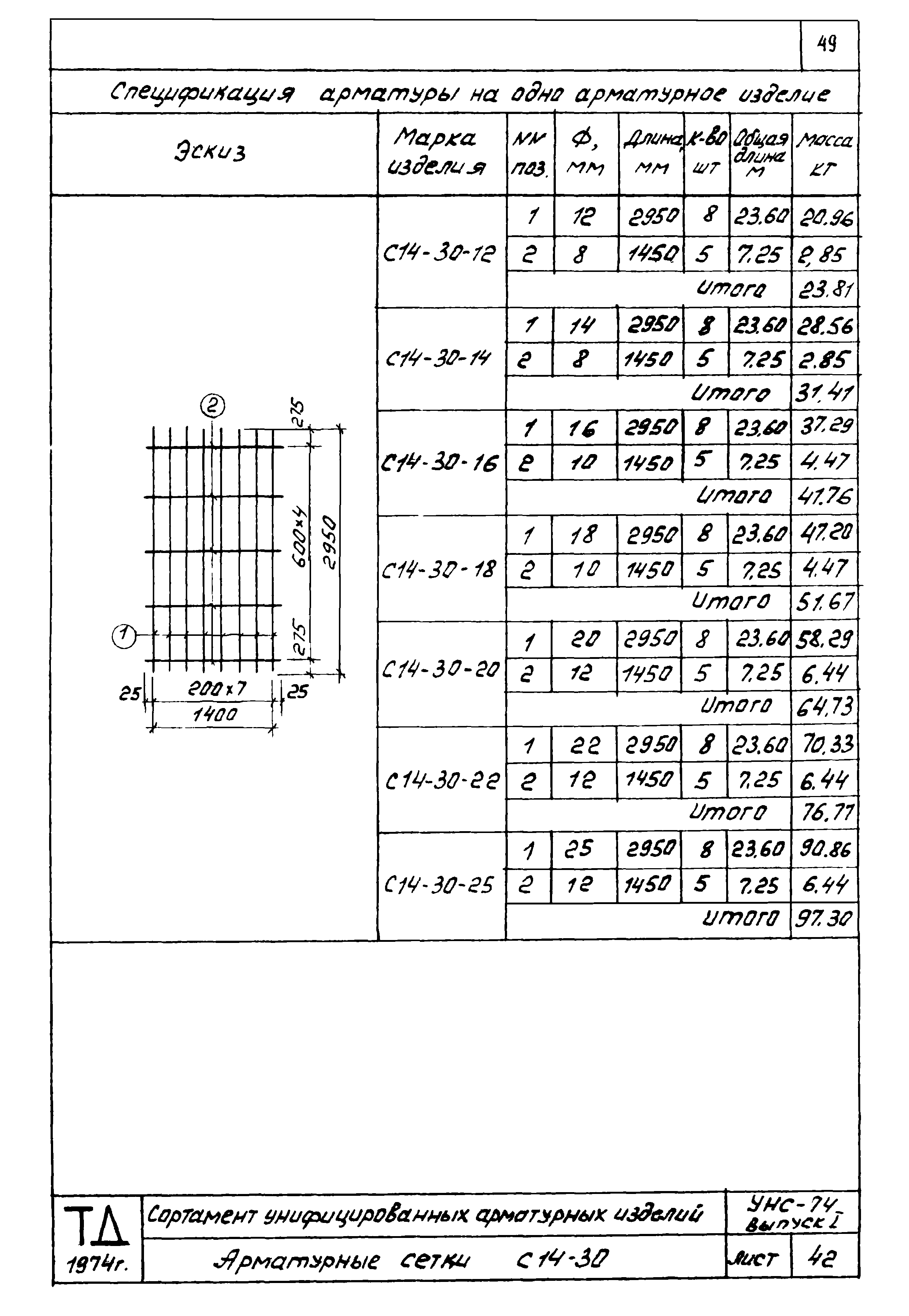 Серия УНС-74