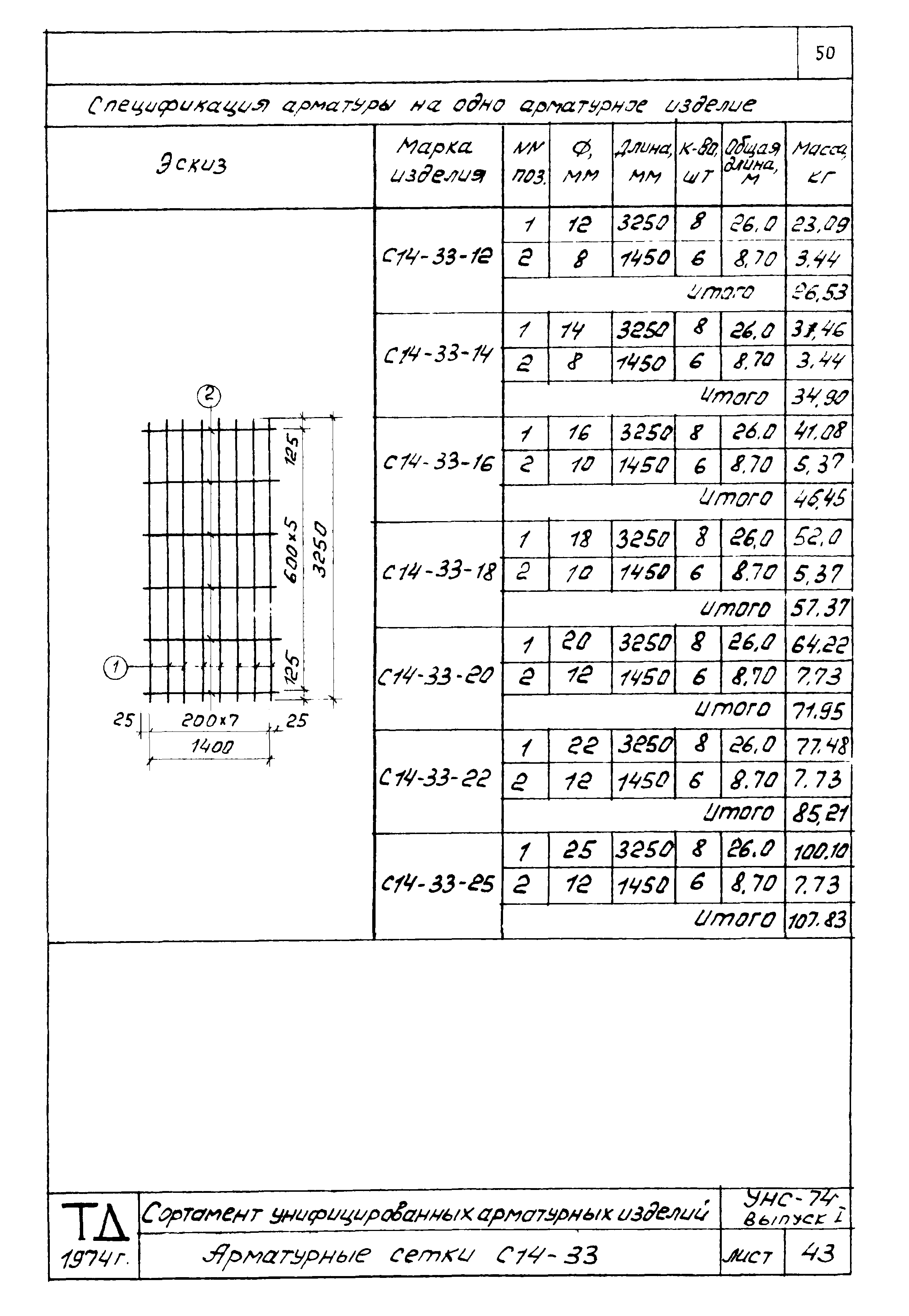 Серия УНС-74