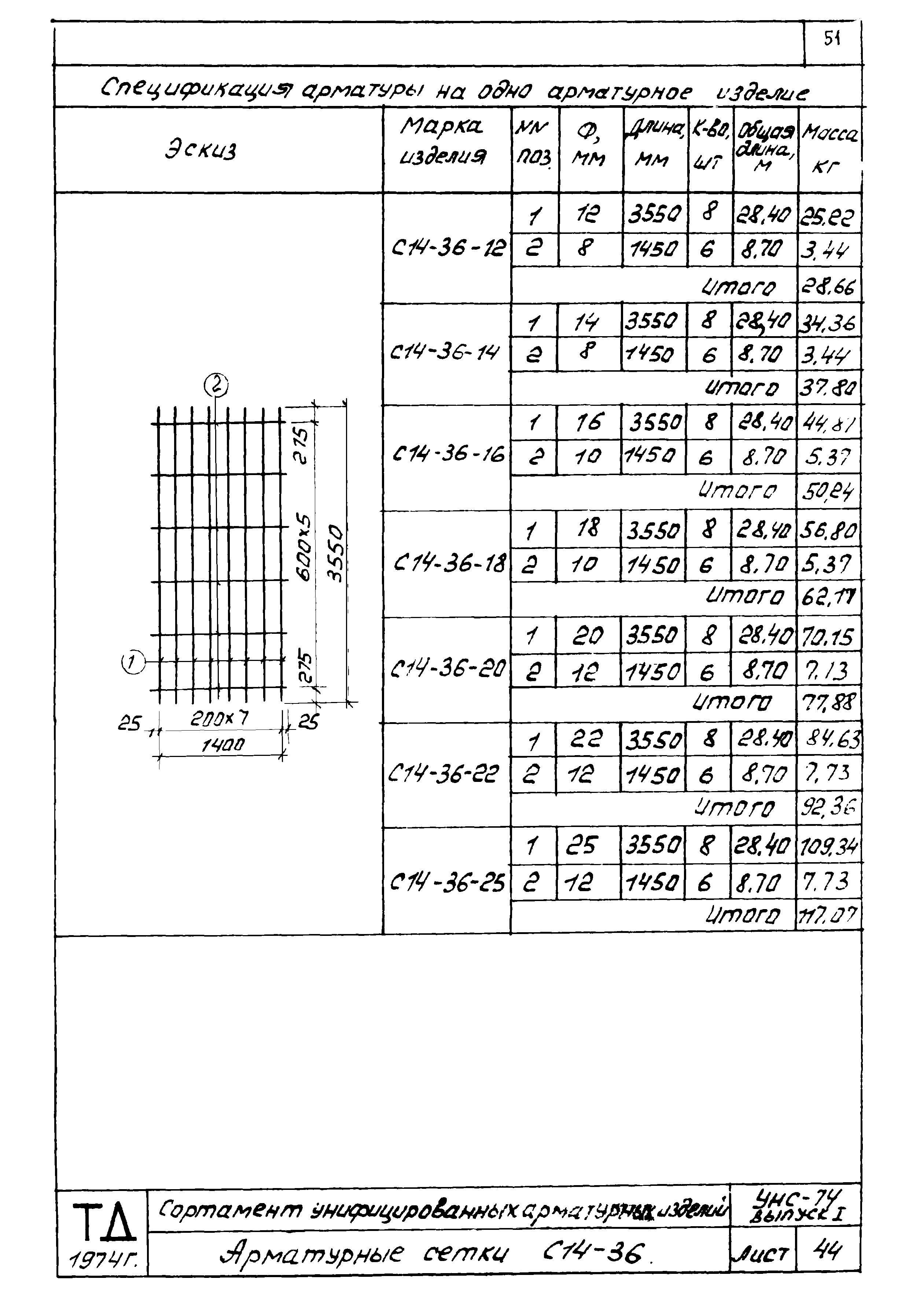 Серия УНС-74