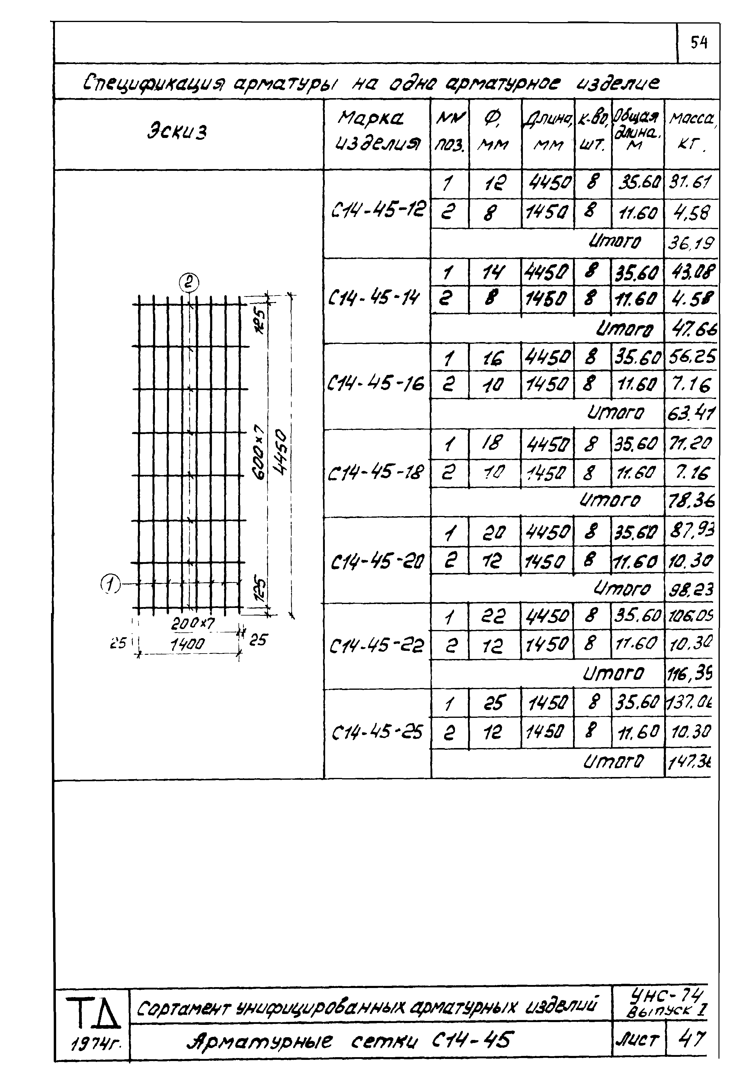 Серия УНС-74