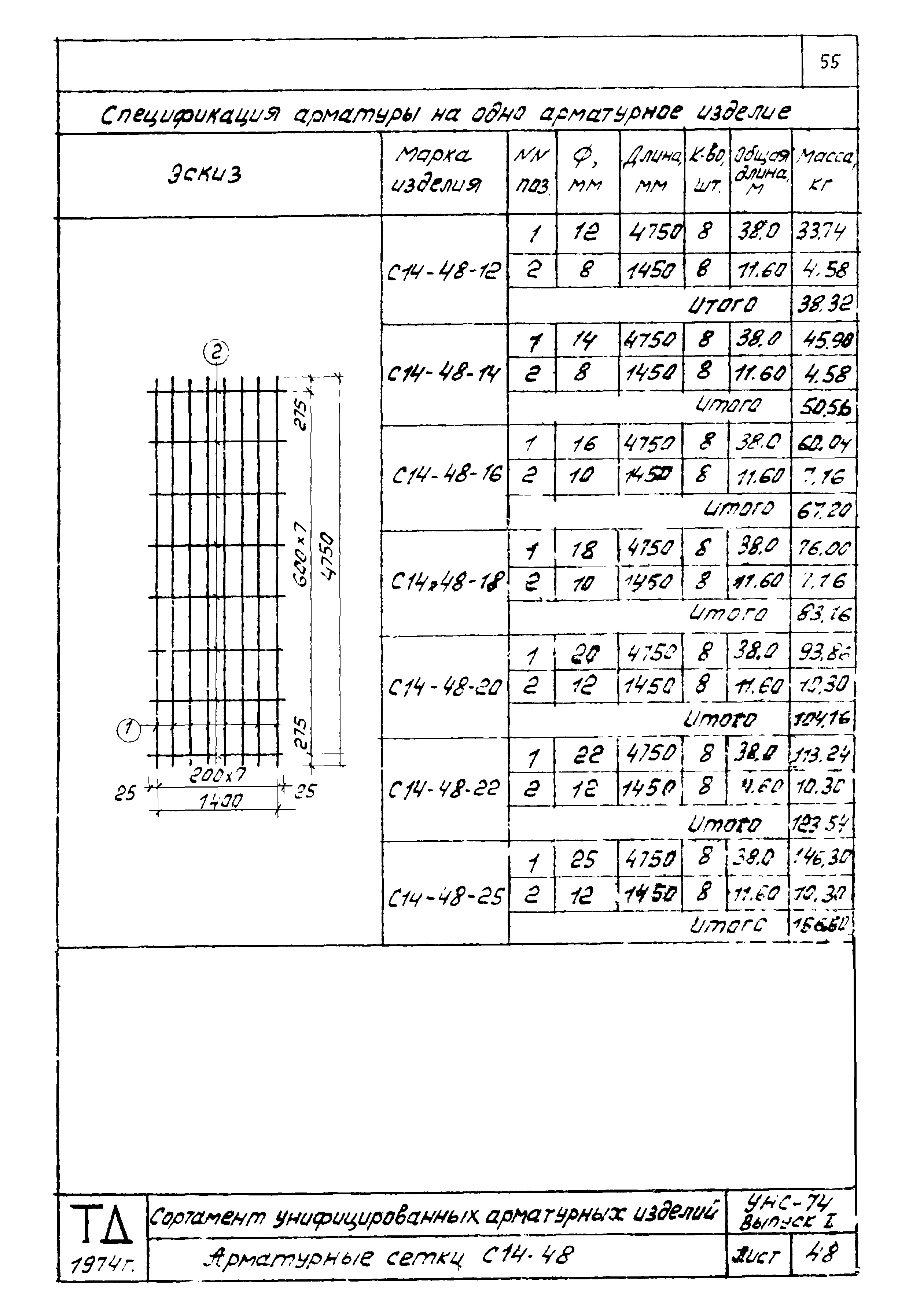 Серия УНС-74