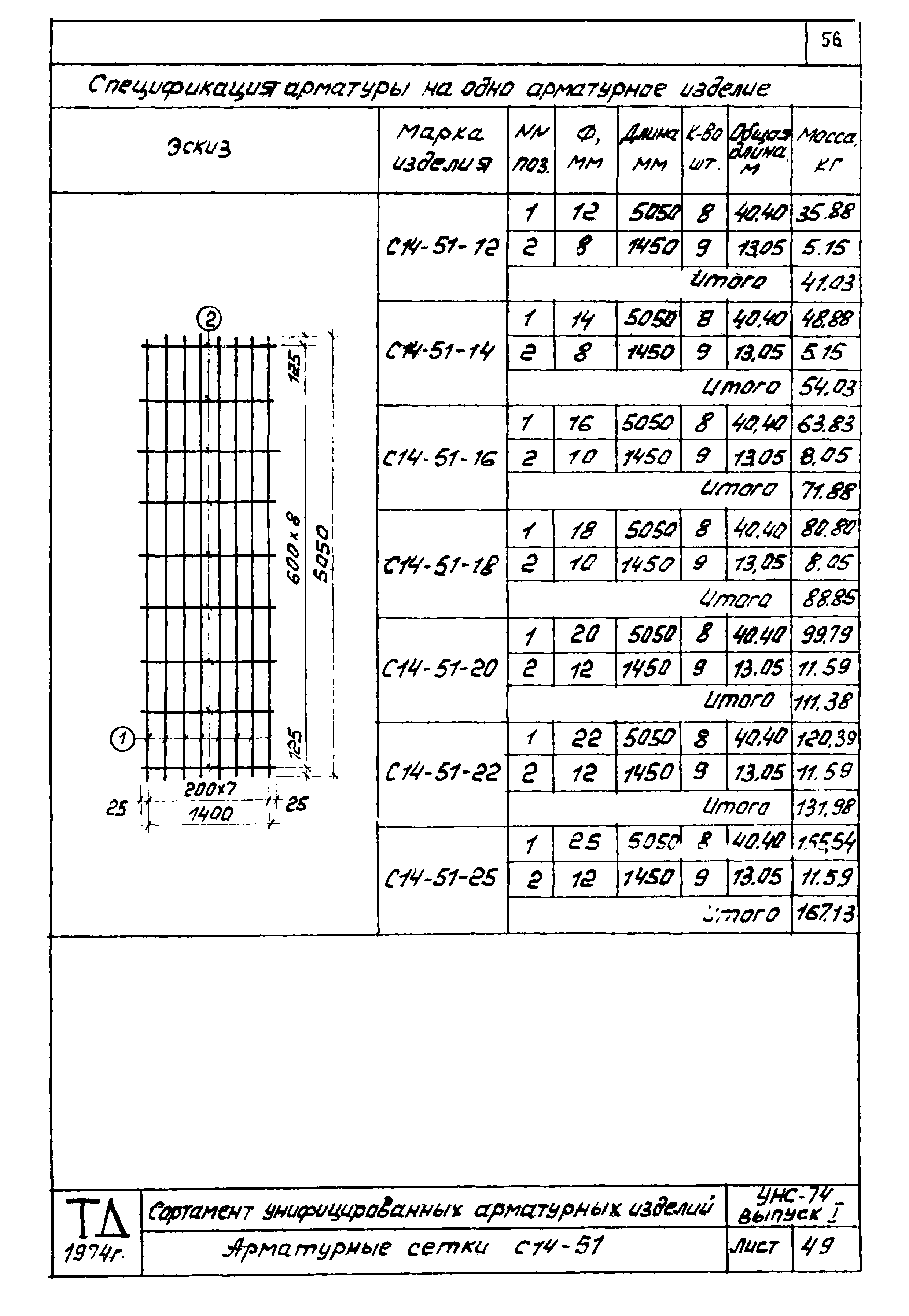 Серия УНС-74