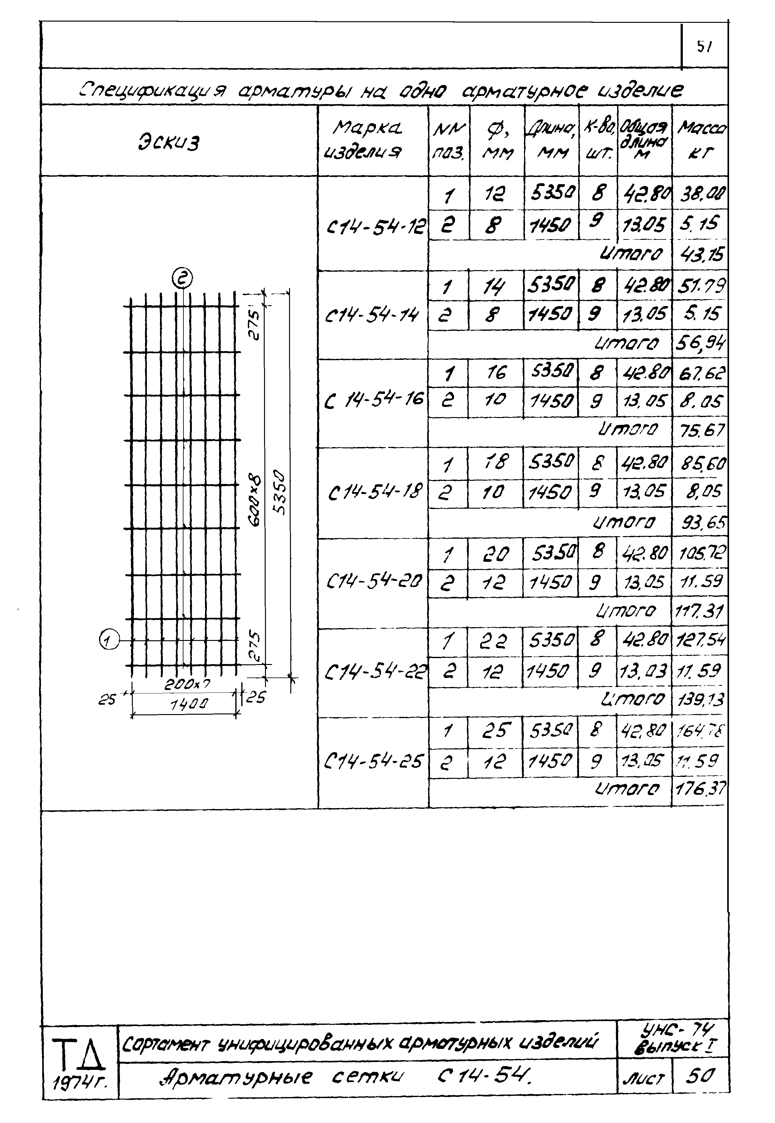 Серия УНС-74