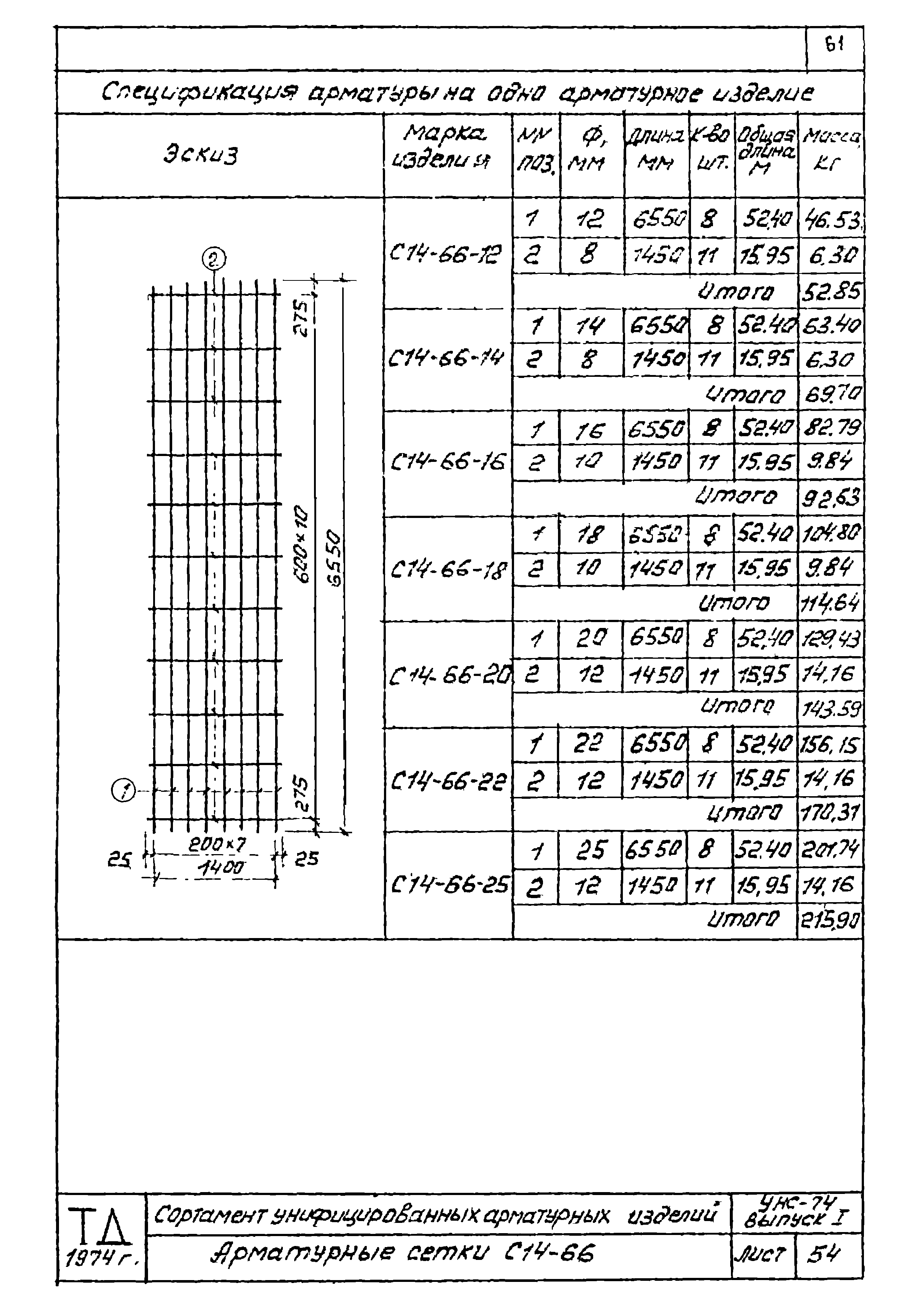 Серия УНС-74