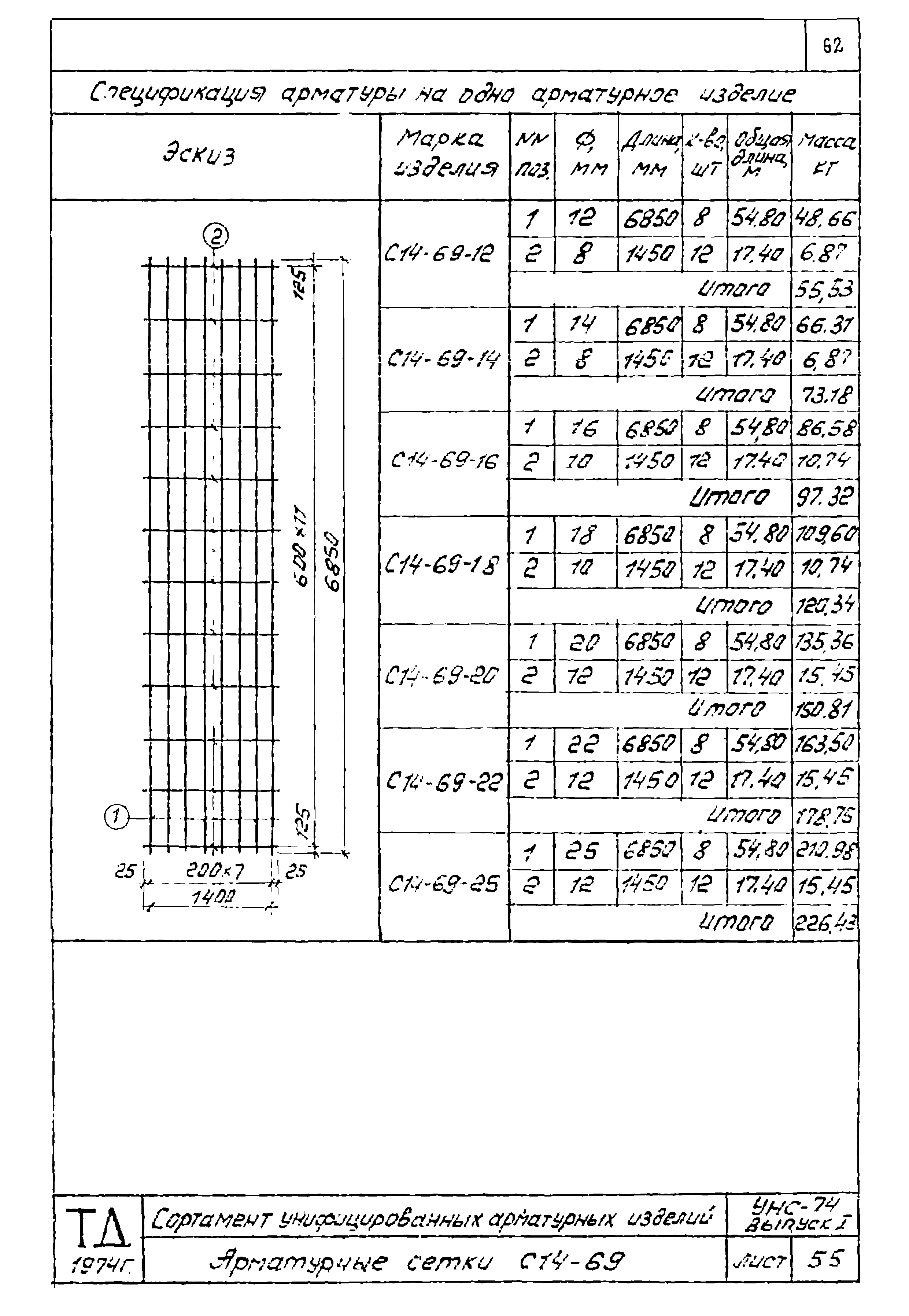 Серия УНС-74