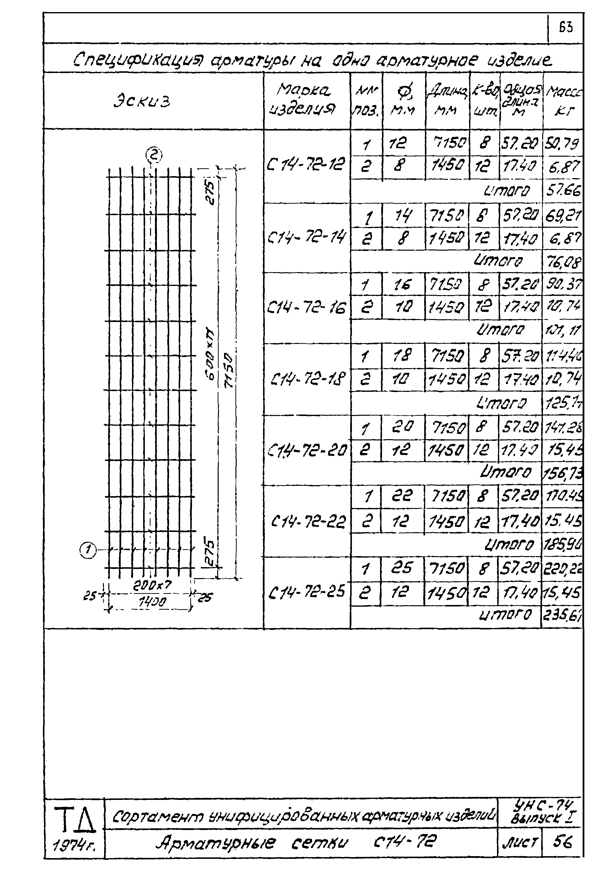 Серия УНС-74