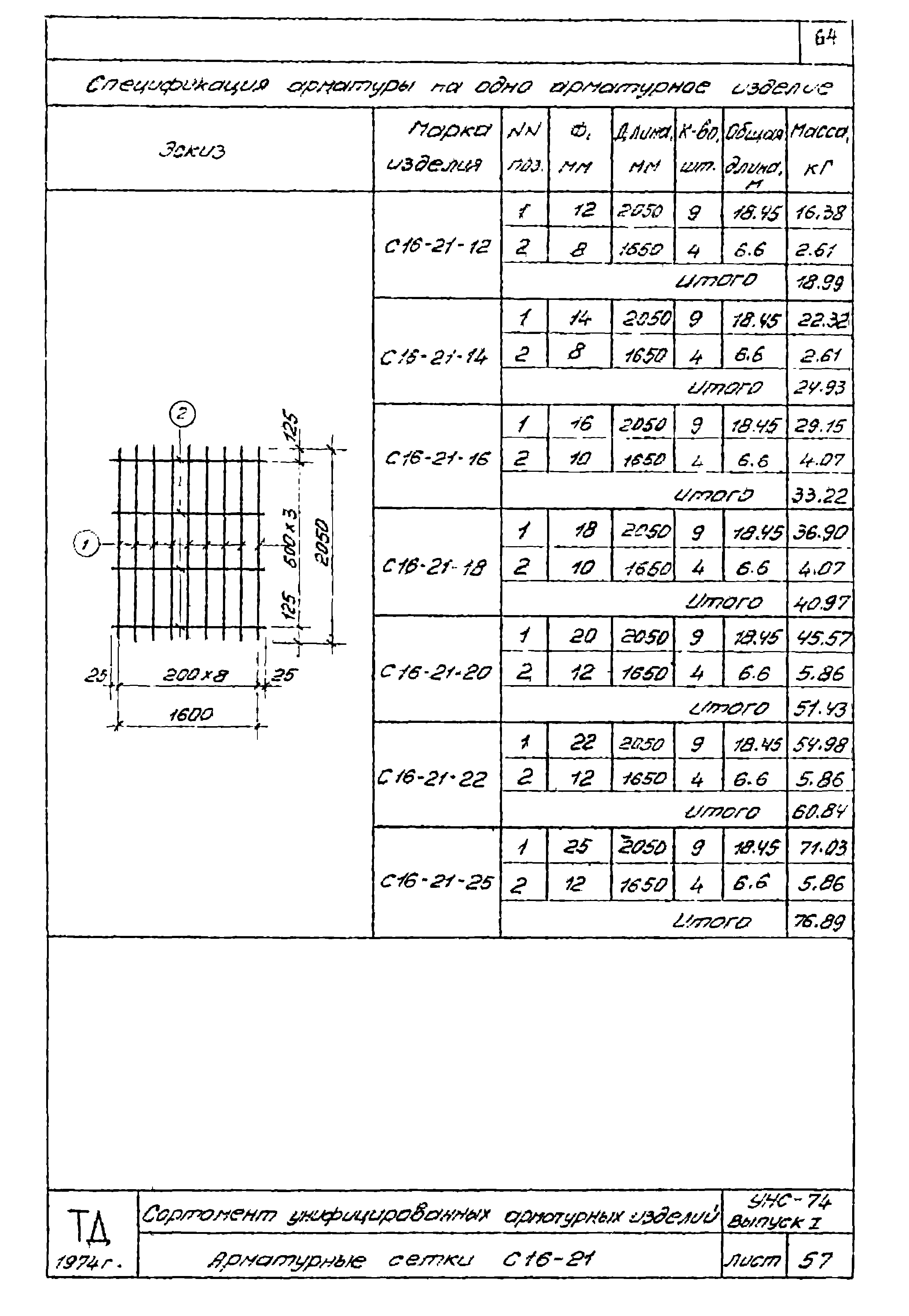 Серия УНС-74