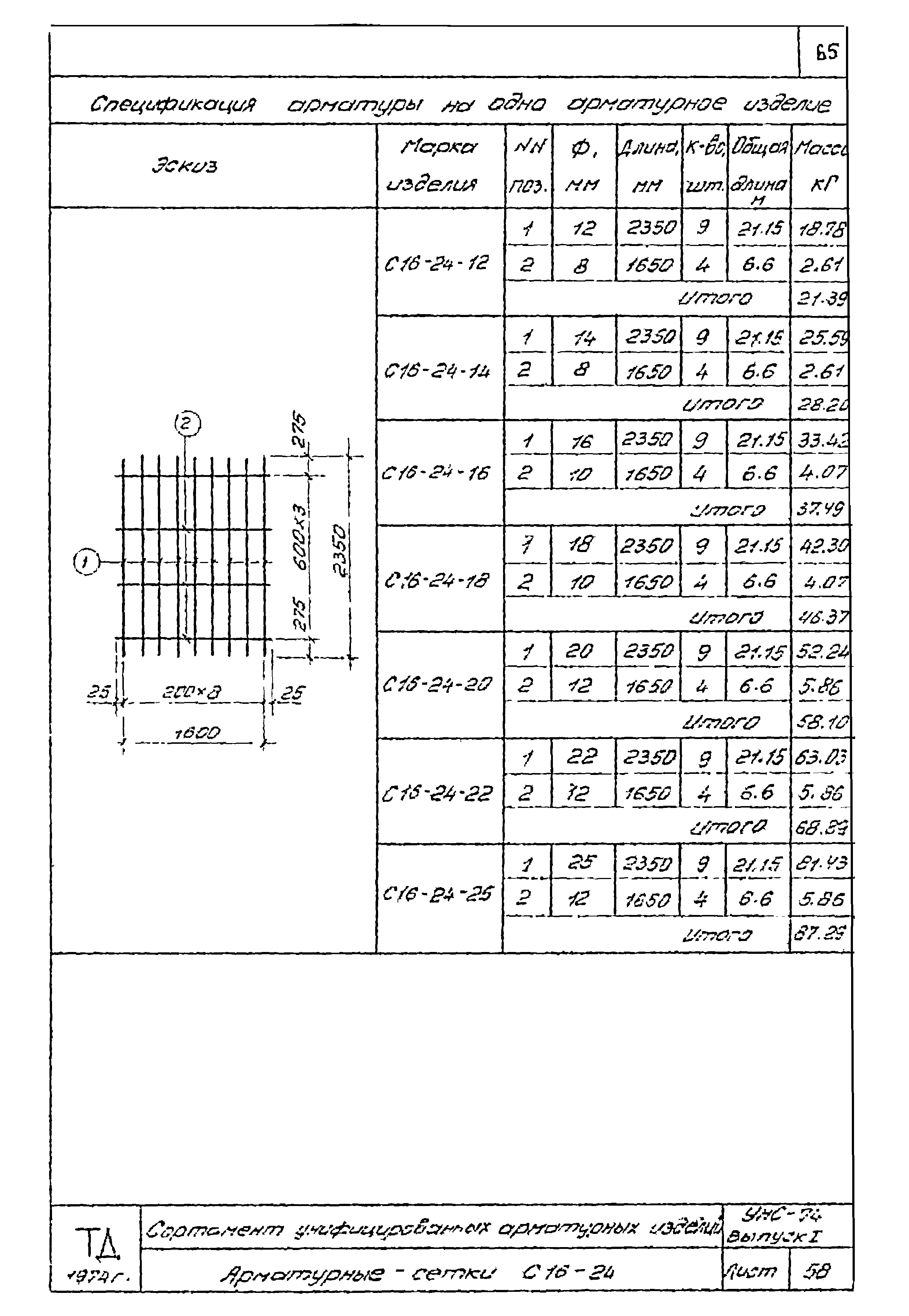 Серия УНС-74