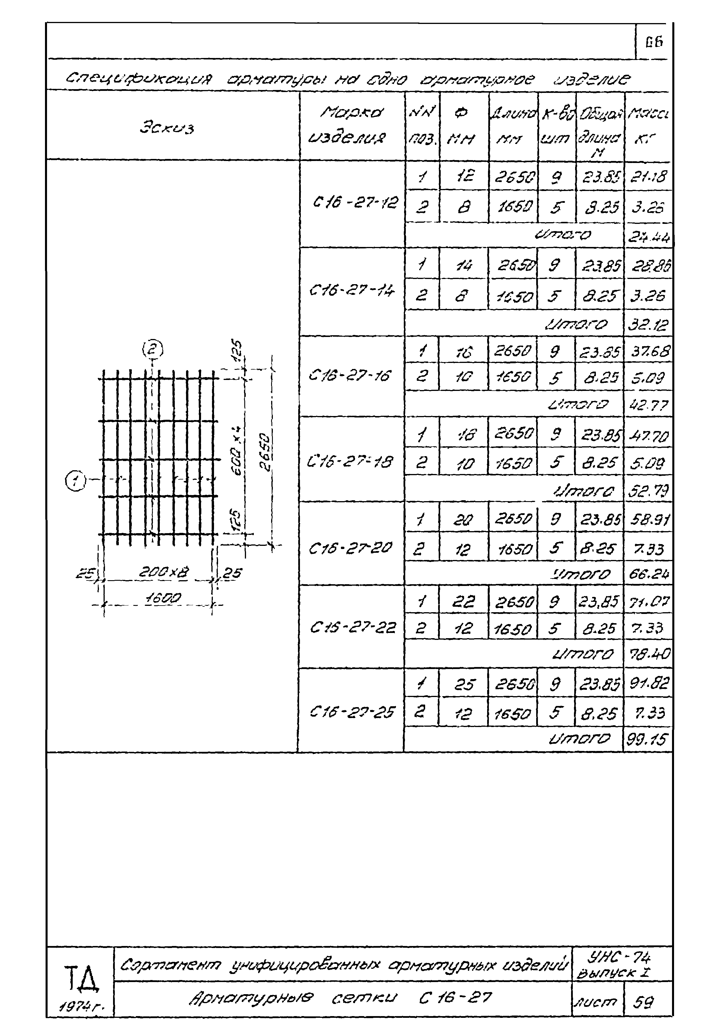 Серия УНС-74