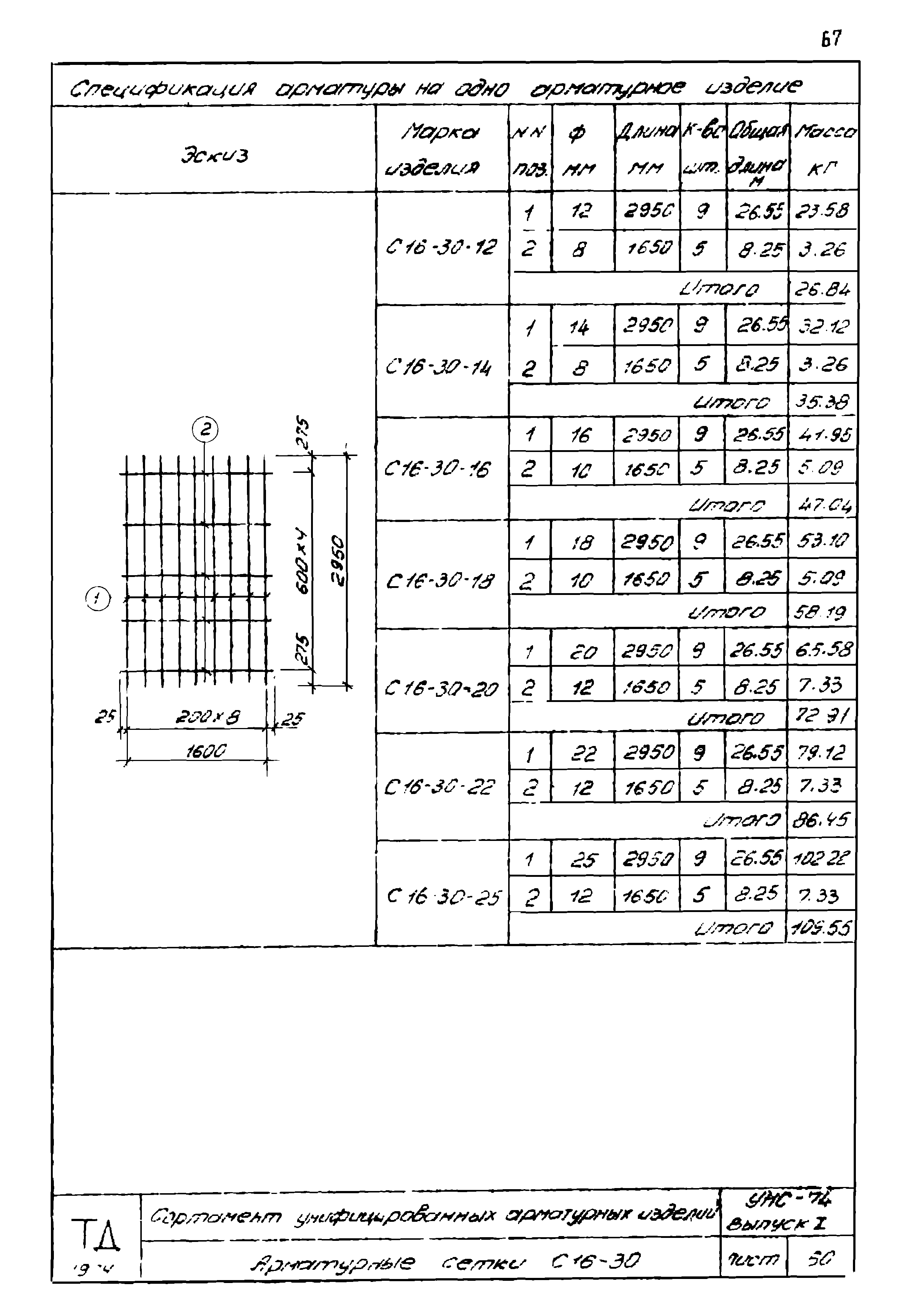 Серия УНС-74