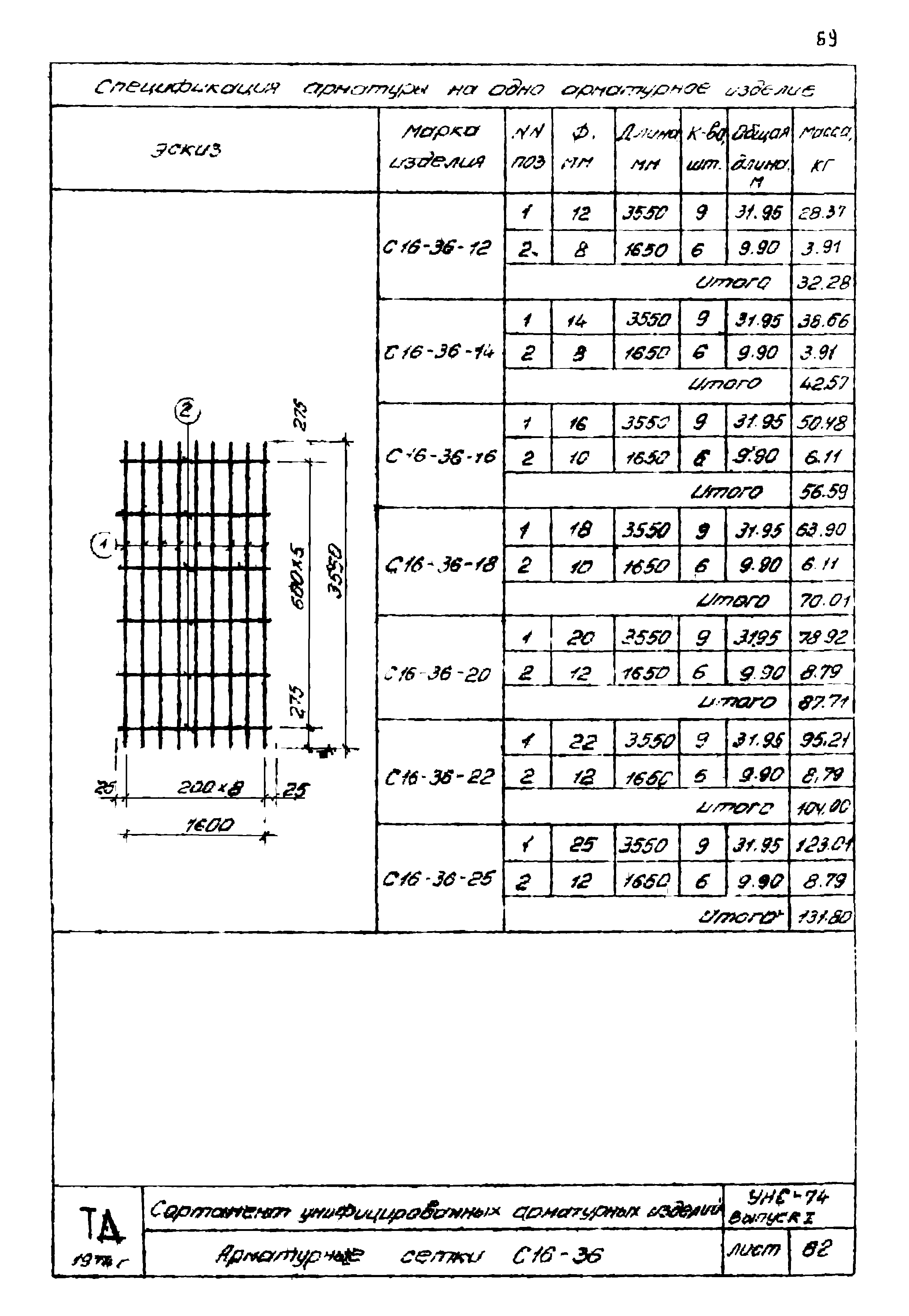 Серия УНС-74