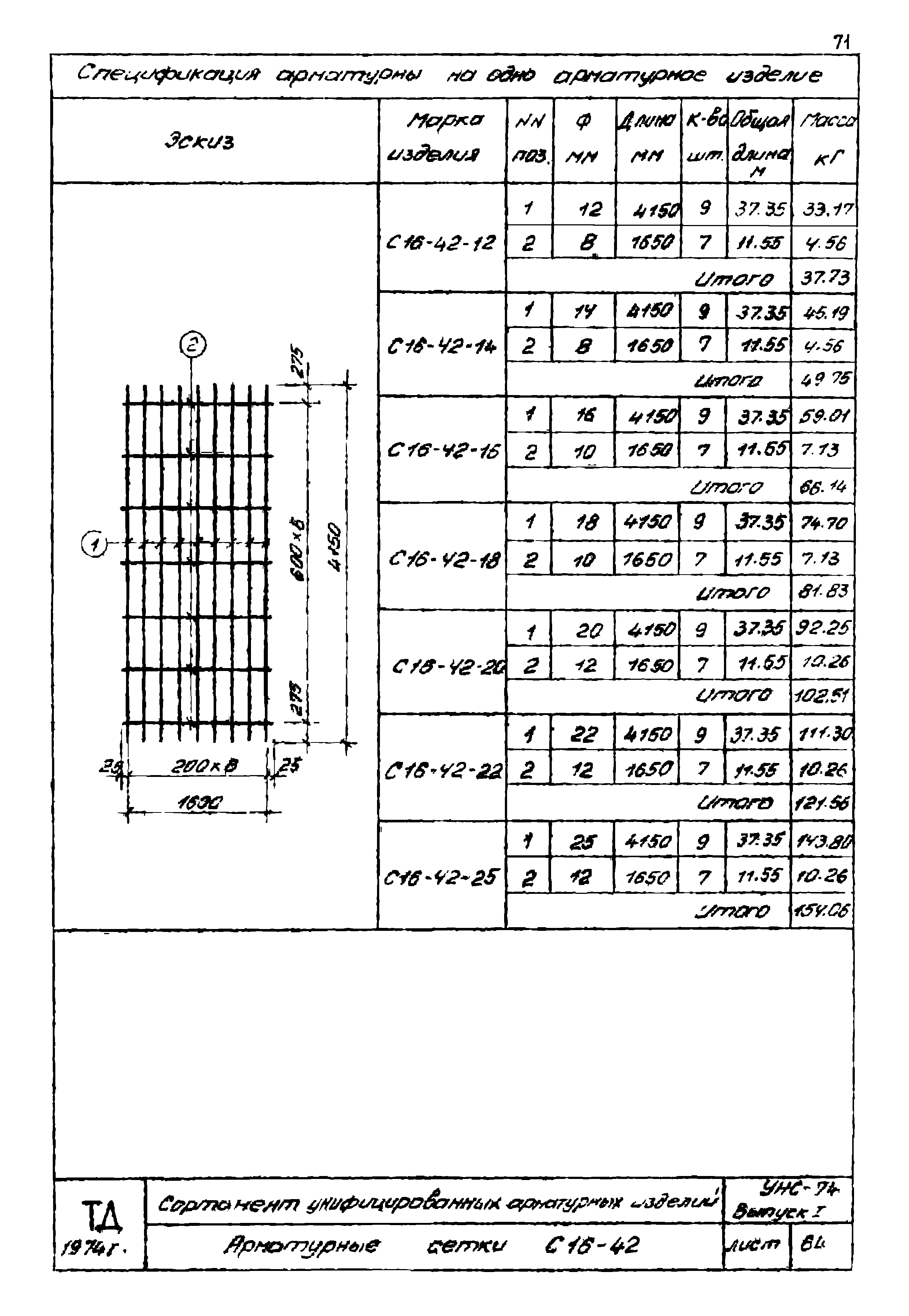 Серия УНС-74