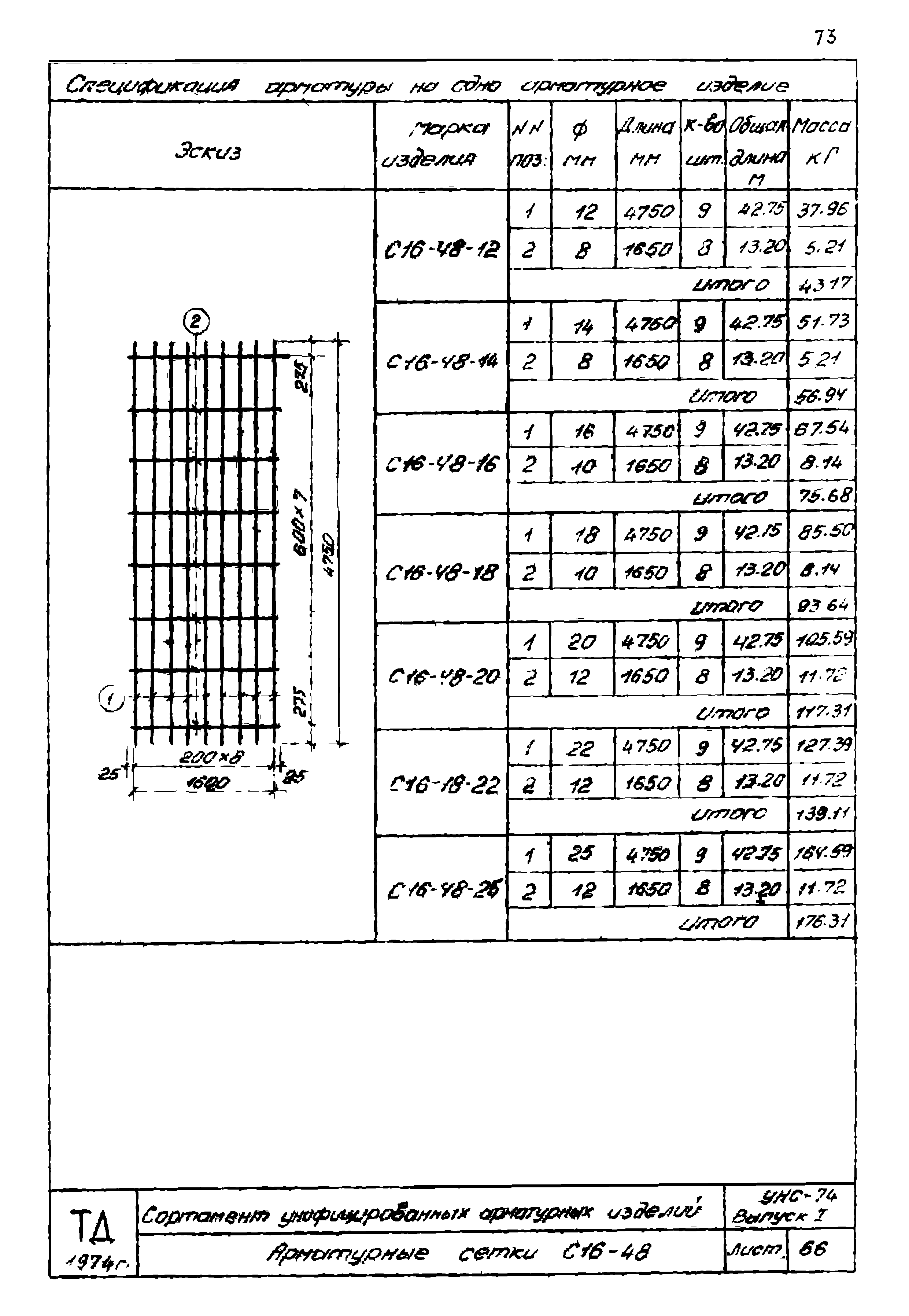 Серия УНС-74